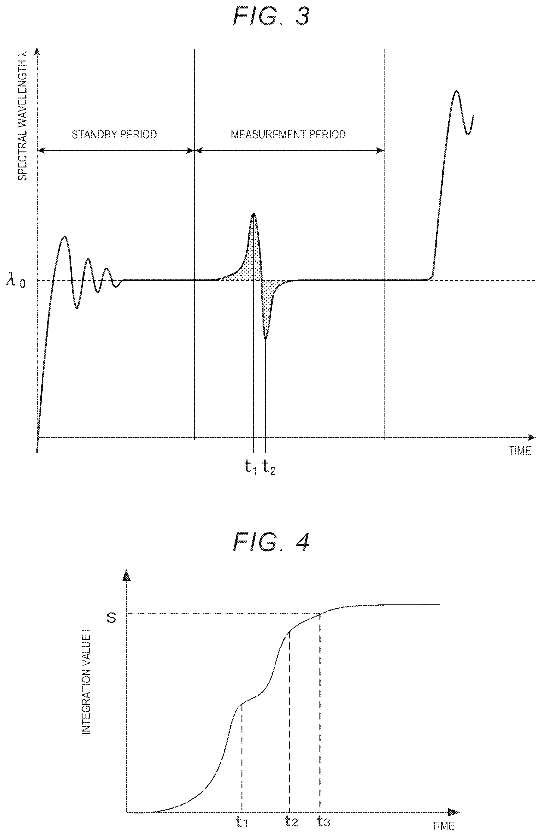 Patent US11774744 Figure 3 – Spectral apparatus and method of driving spectral apparatus
