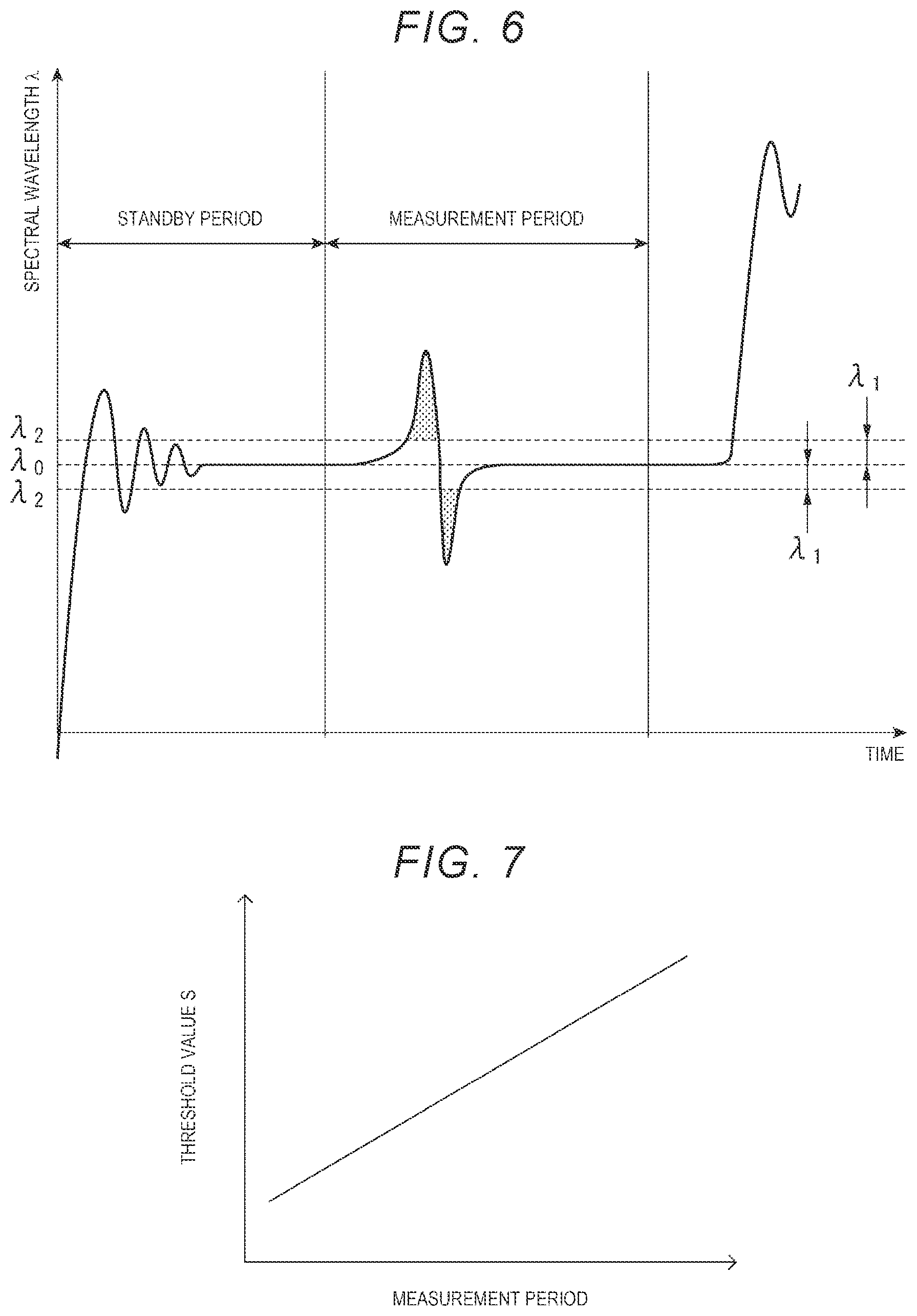 Patent US11774744 Figure 5 – Spectral apparatus and method of driving spectral apparatus