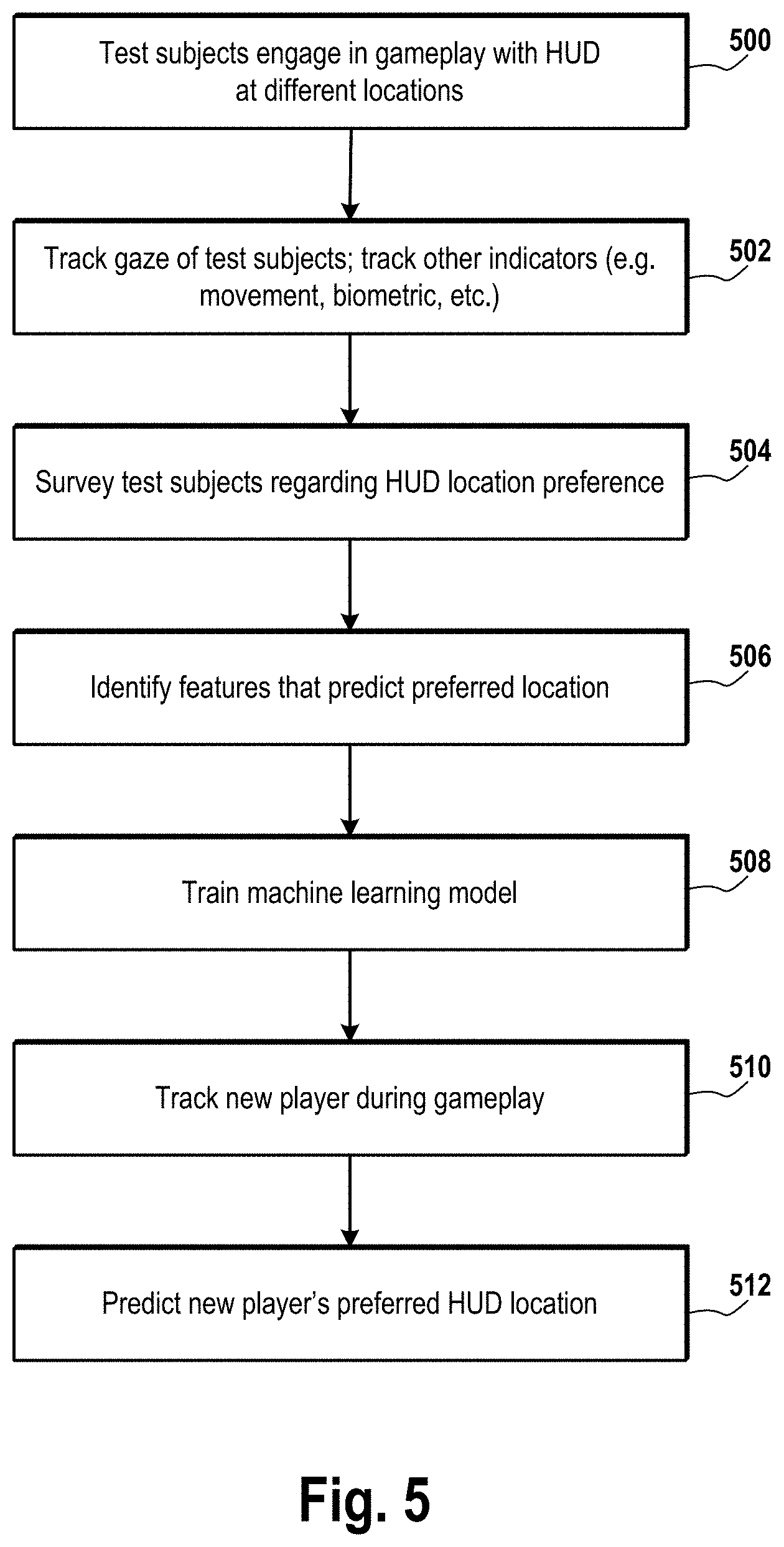 Patent US11774754 Figure 4 – Automatic positioning of head-up display based on gaze tracking