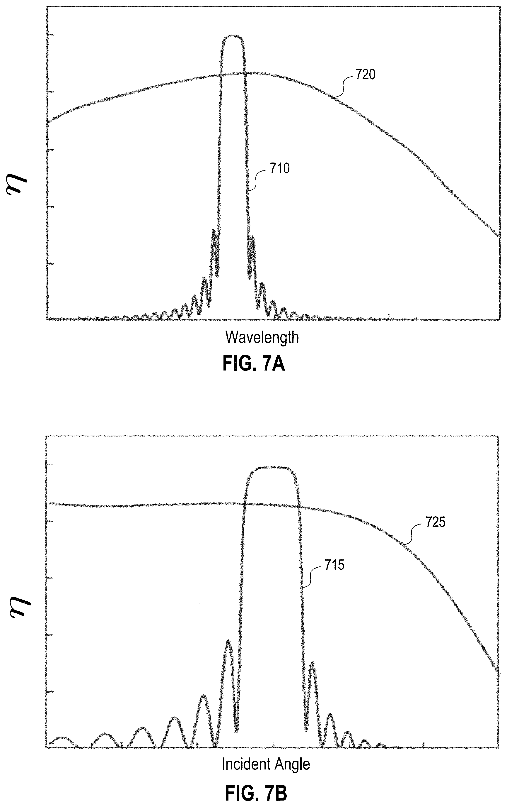 Patent US11774758 Figure 7 – Waveguide display with multiple monochromatic projectors
