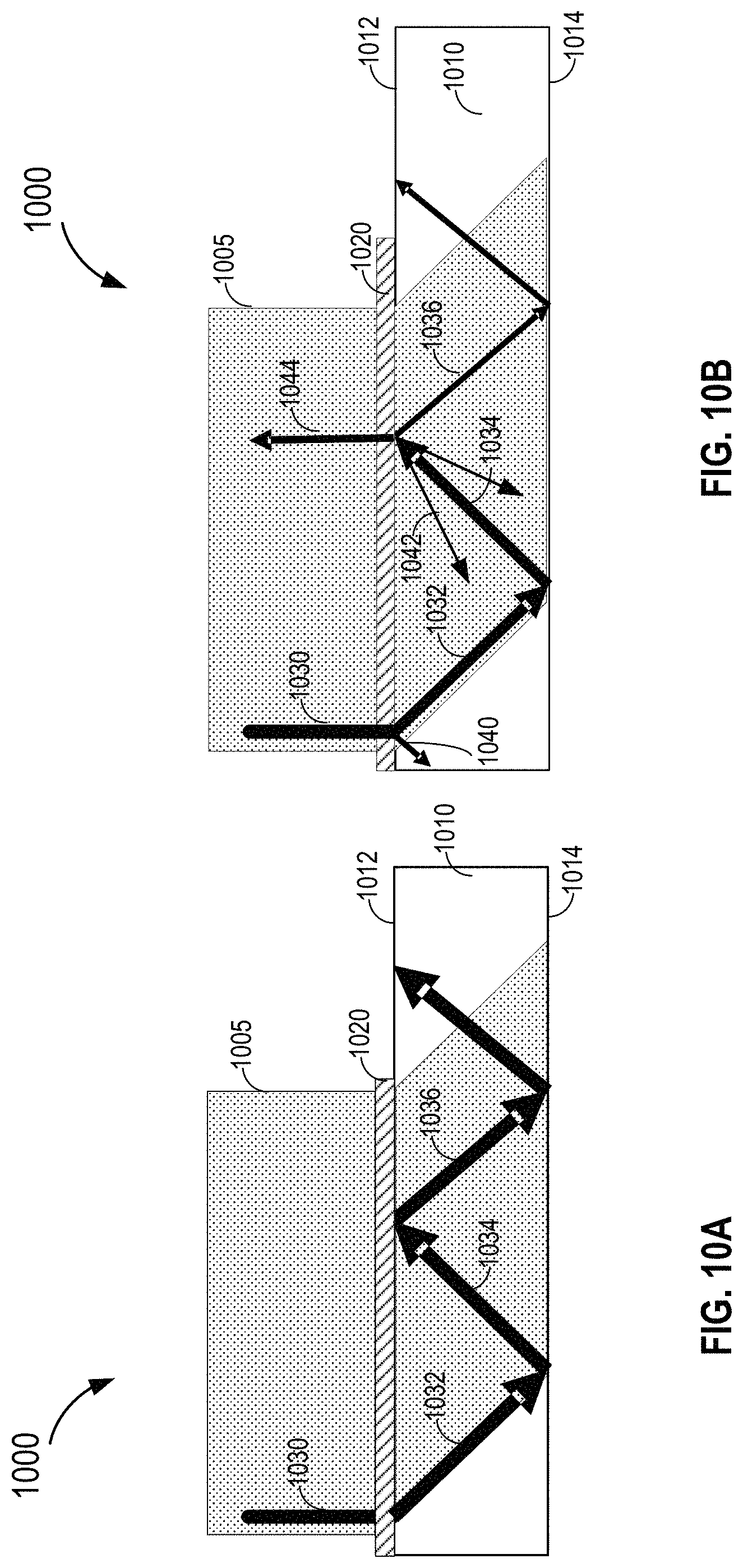 Patent US11774758 Figure 10 – Waveguide display with multiple monochromatic projectors