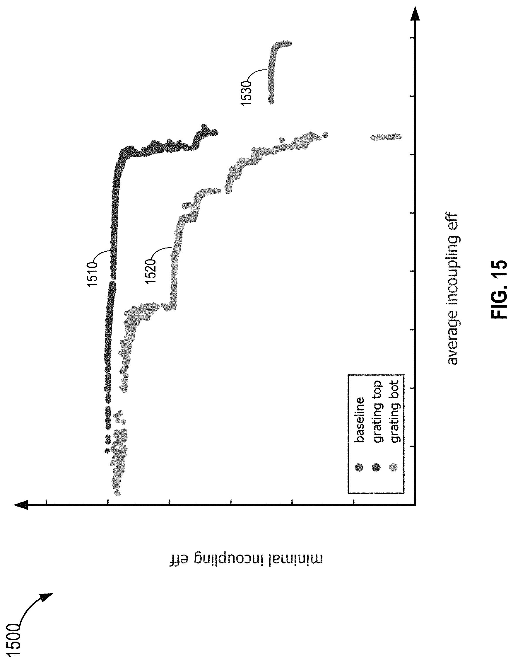 Patent US11774758 Figure 15 – Waveguide display with multiple monochromatic projectors