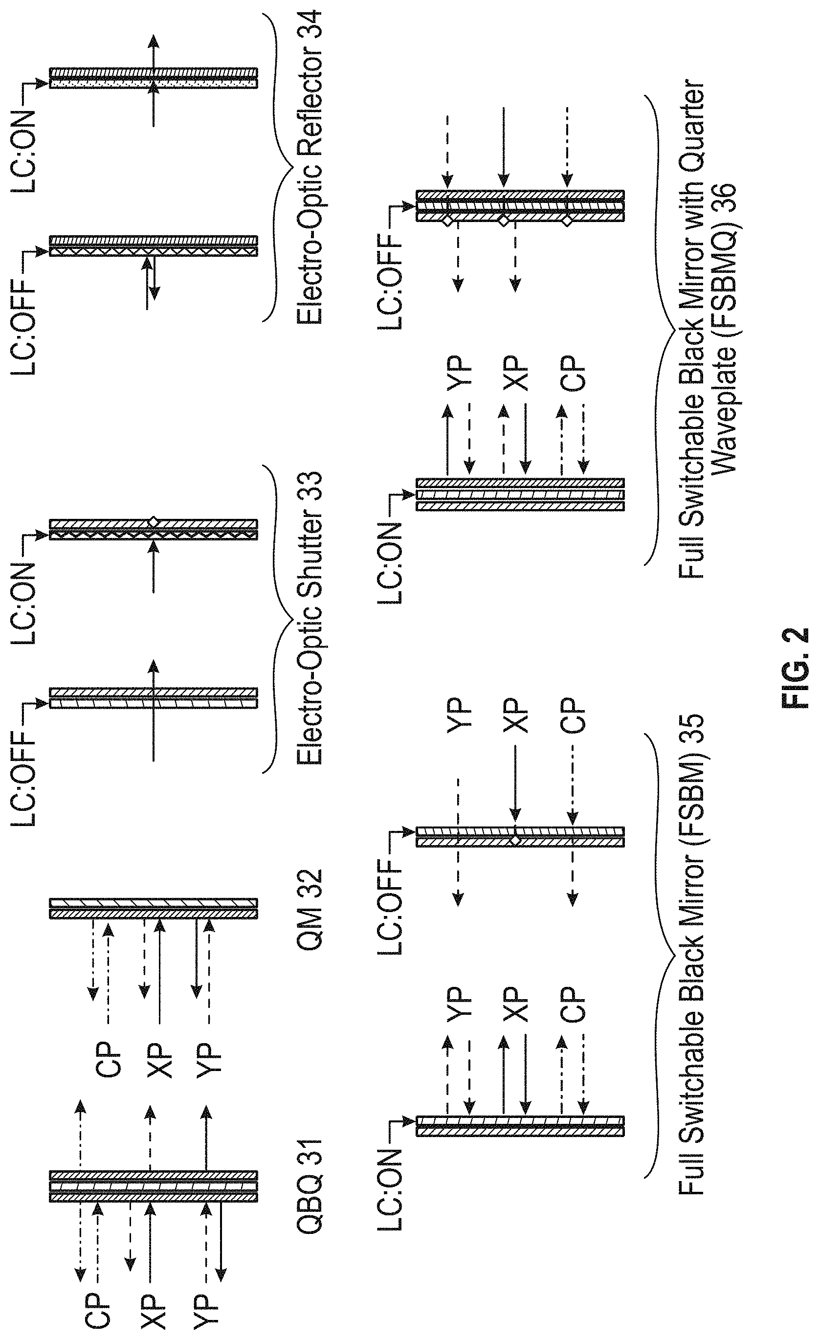 Patent US11774762 Figure 2 – Methods and systems for programming momentum and increasing light efficiency above 25% in folded optics and field evolving cavities