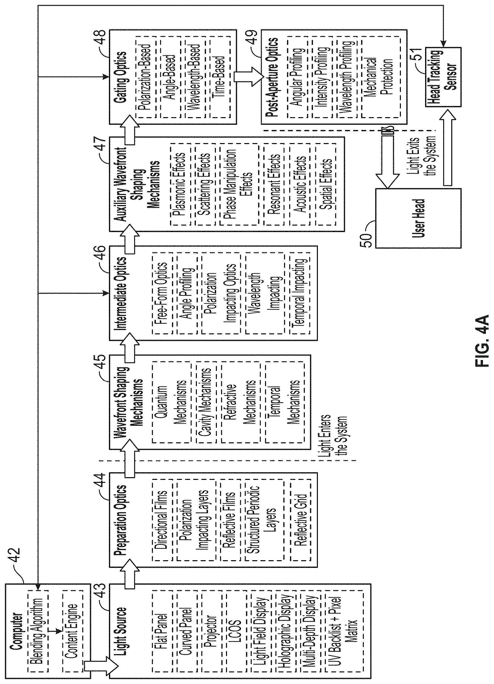 Patent US11774762 Figure 4 – Methods and systems for programming momentum and increasing light efficiency above 25% in folded optics and field evolving cavities