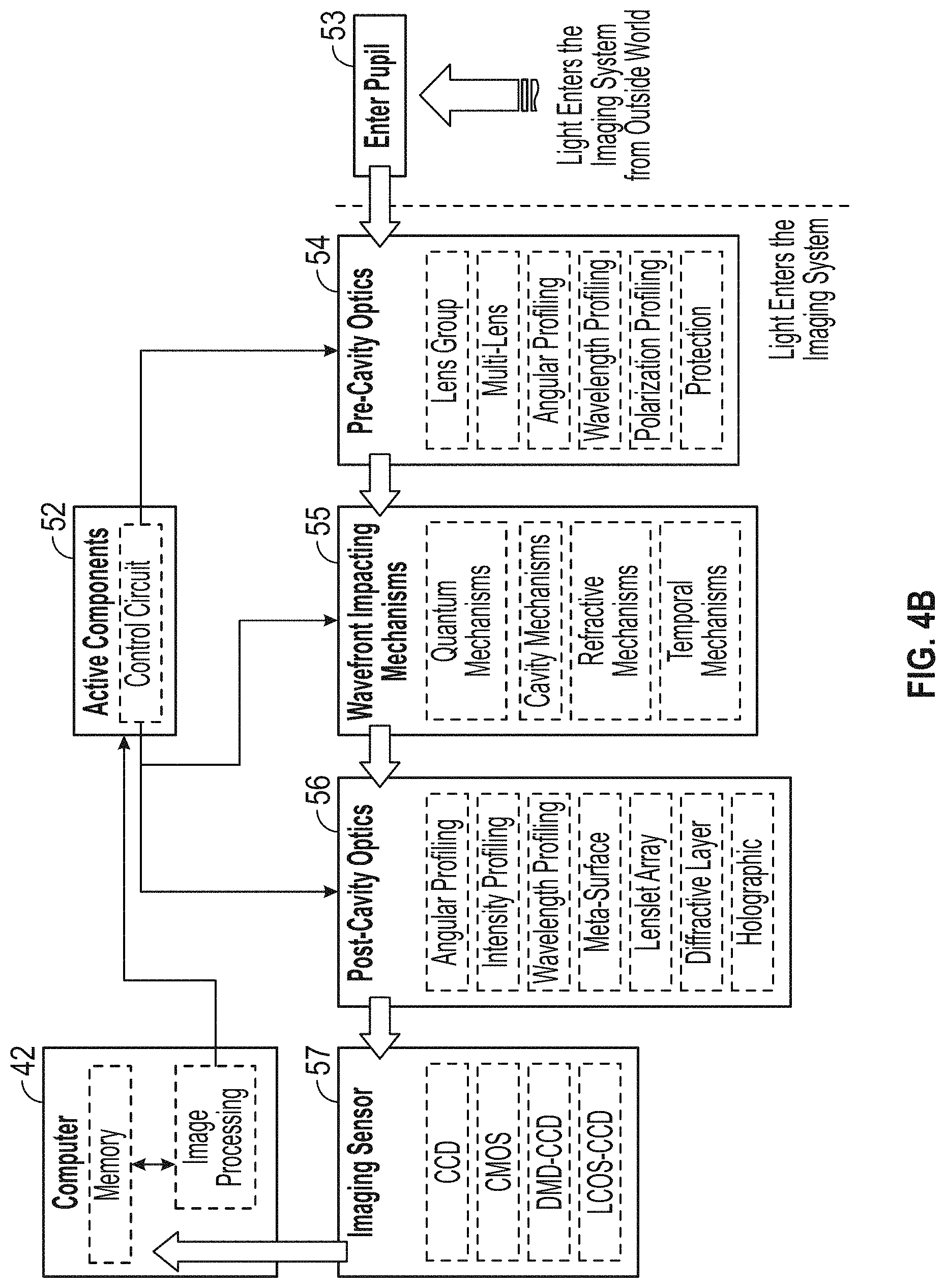 Patent US11774762 Figure 5 – Methods and systems for programming momentum and increasing light efficiency above 25% in folded optics and field evolving cavities