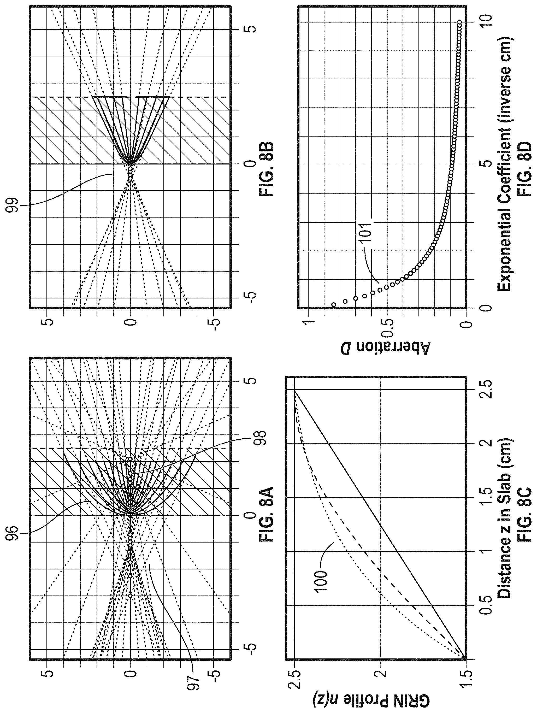 Patent US11774762 Figure 12 – Methods and systems for programming momentum and increasing light efficiency above 25% in folded optics and field evolving cavities