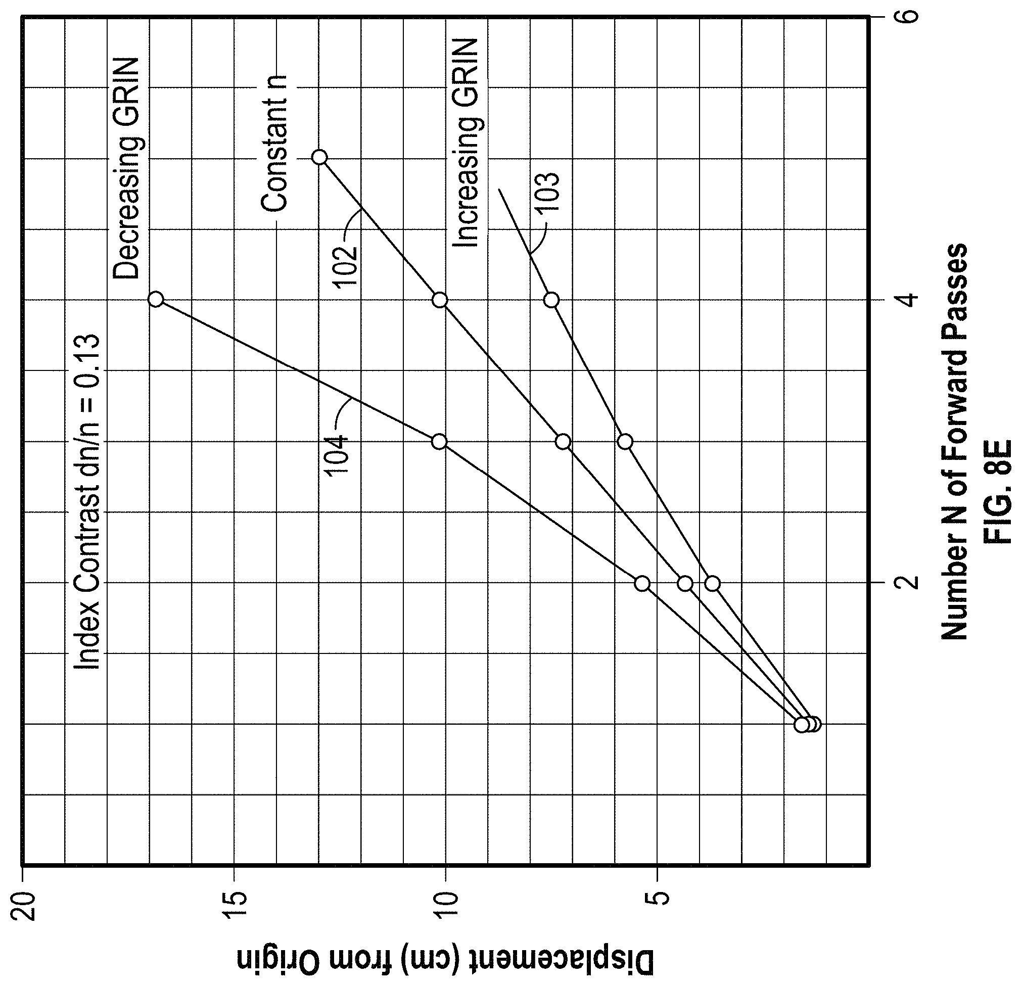 Patent US11774762 Figure 13 – Methods and systems for programming momentum and increasing light efficiency above 25% in folded optics and field evolving cavities