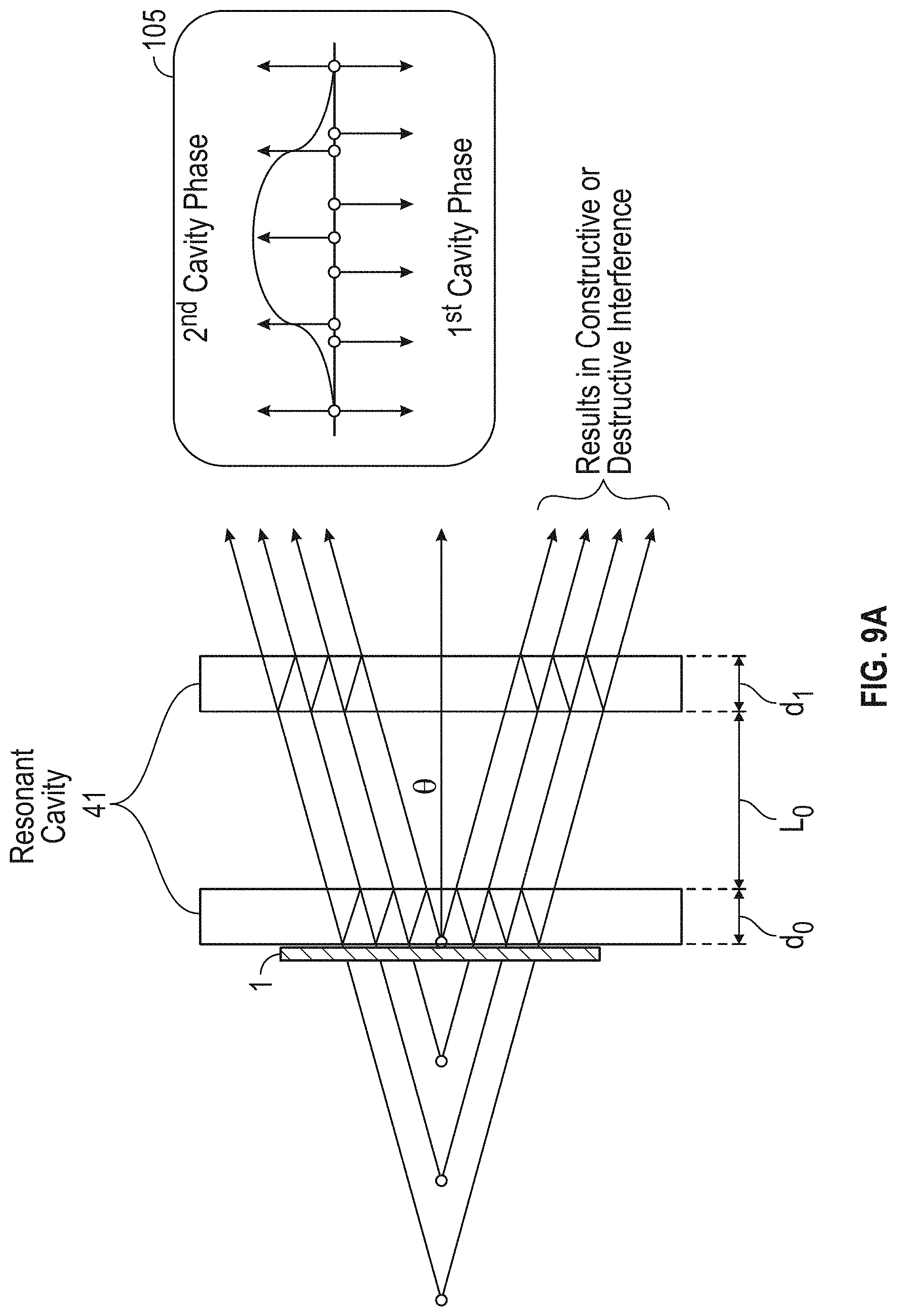 Patent US11774762 Figure 14 – Methods and systems for programming momentum and increasing light efficiency above 25% in folded optics and field evolving cavities
