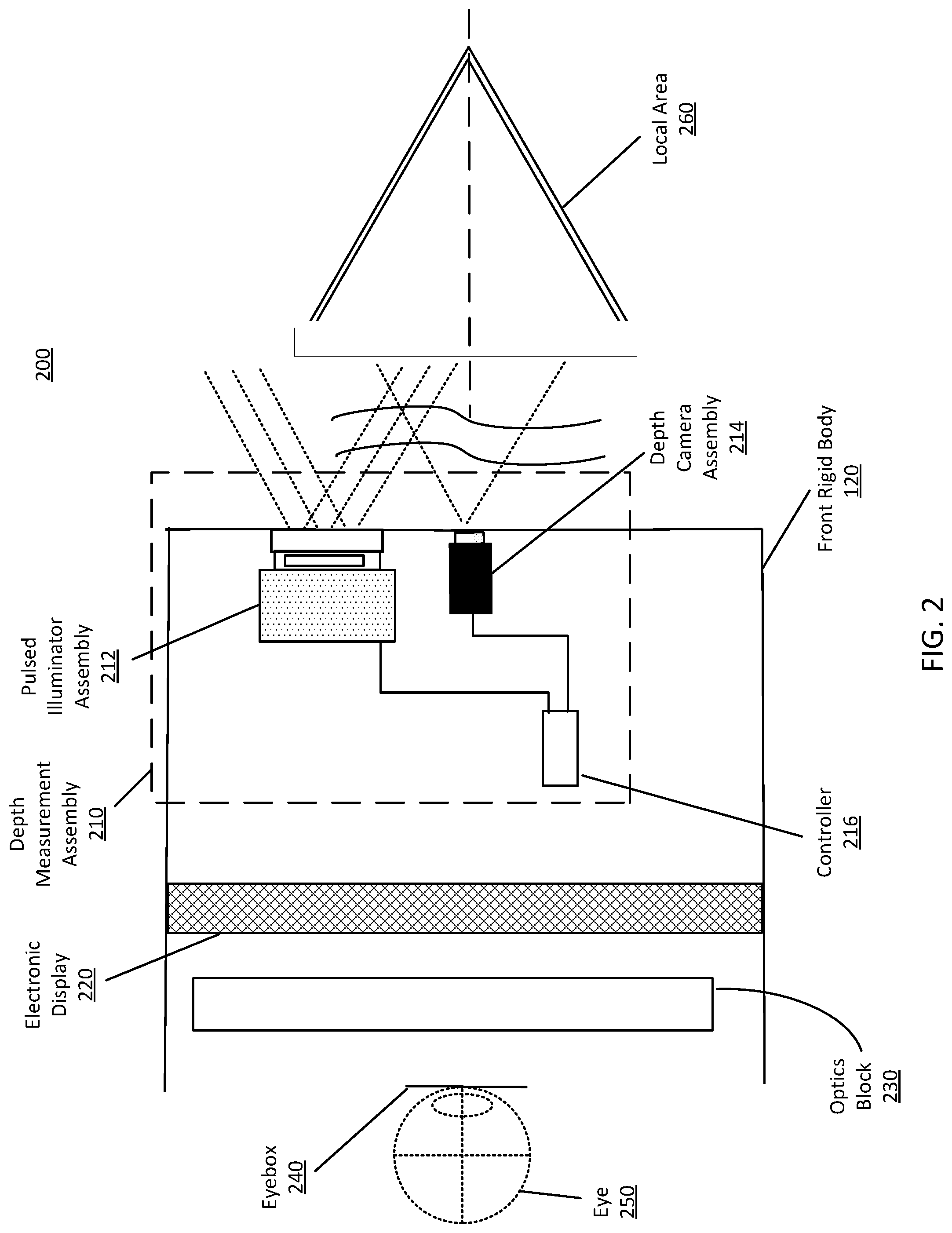 Patent US11774769 Figure 2 – Depth measurement using a pulsed structured light projector
