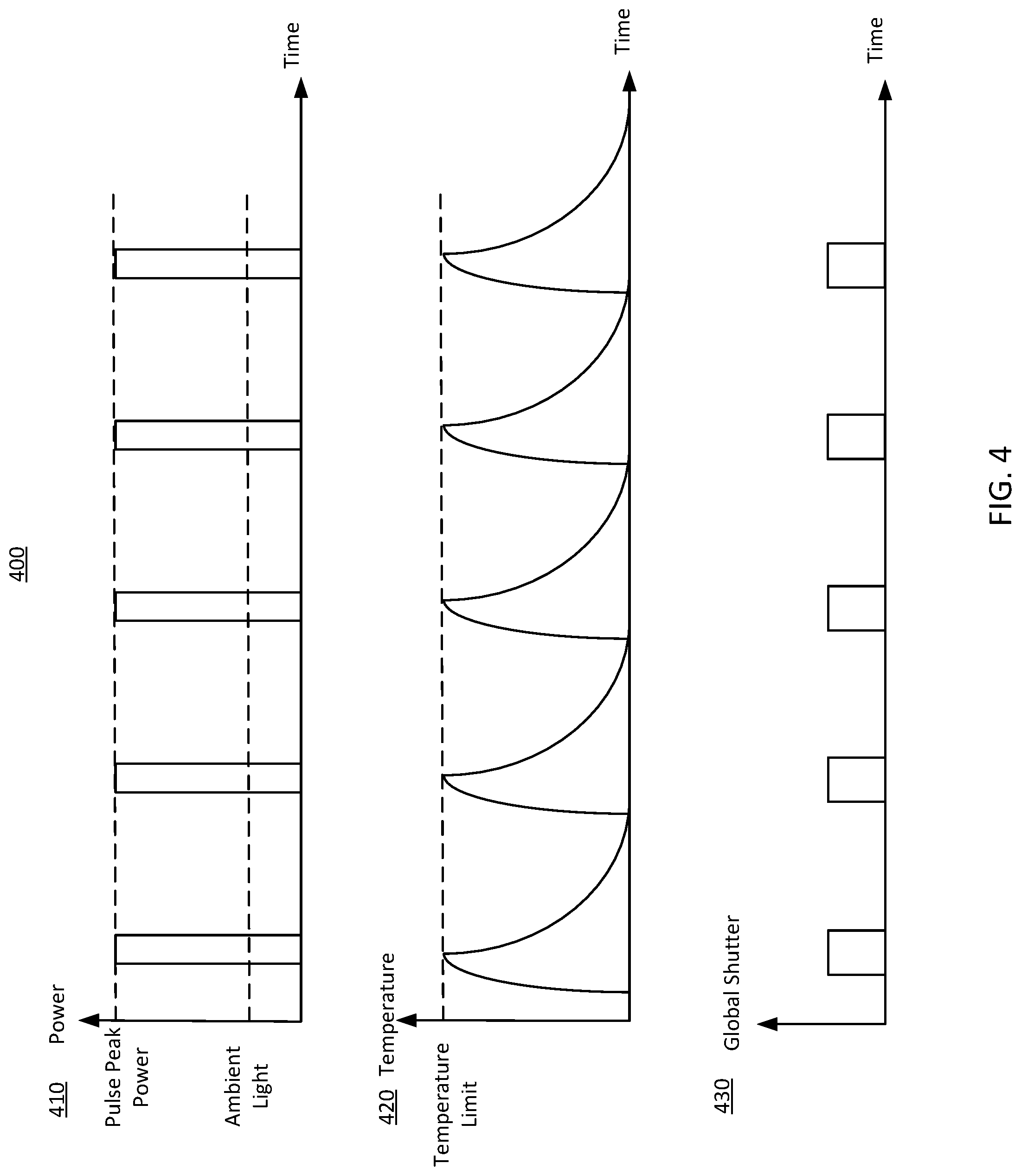 Patent US11774769 Figure 4 – Depth measurement using a pulsed structured light projector