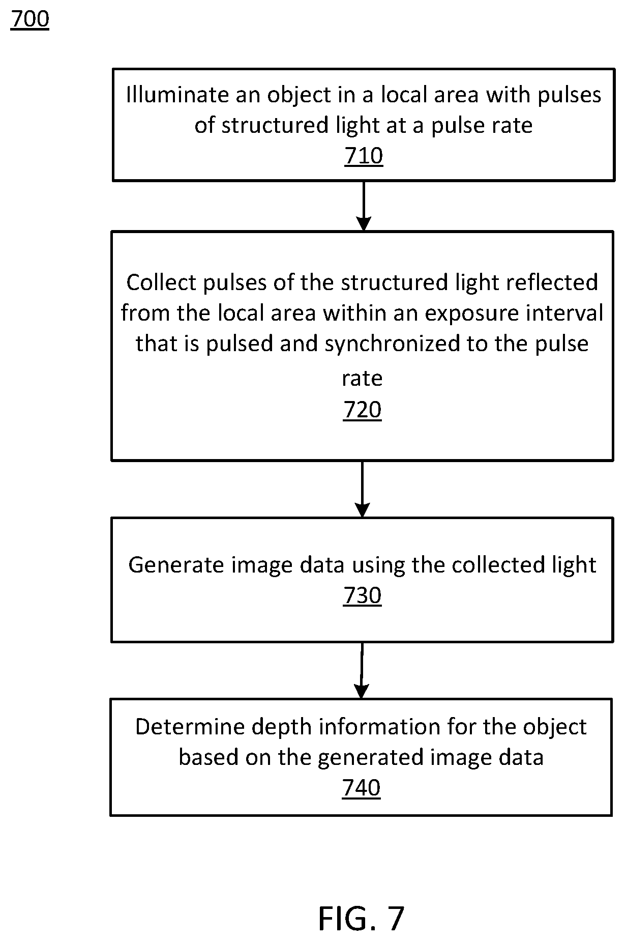 Patent US11774769 Figure 7 – Depth measurement using a pulsed structured light projector