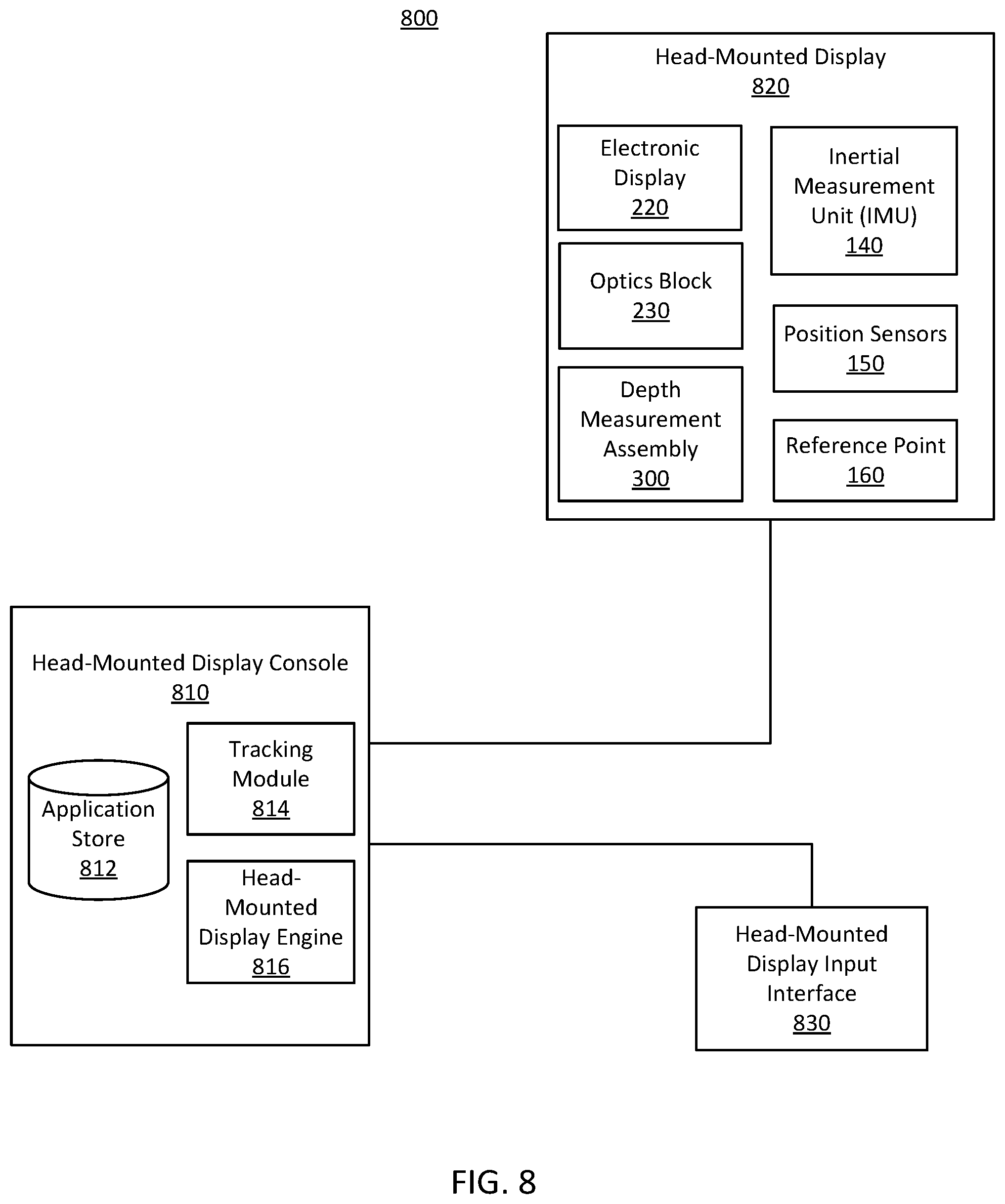 Patent US11774769 Figure 8 – Depth measurement using a pulsed structured light projector