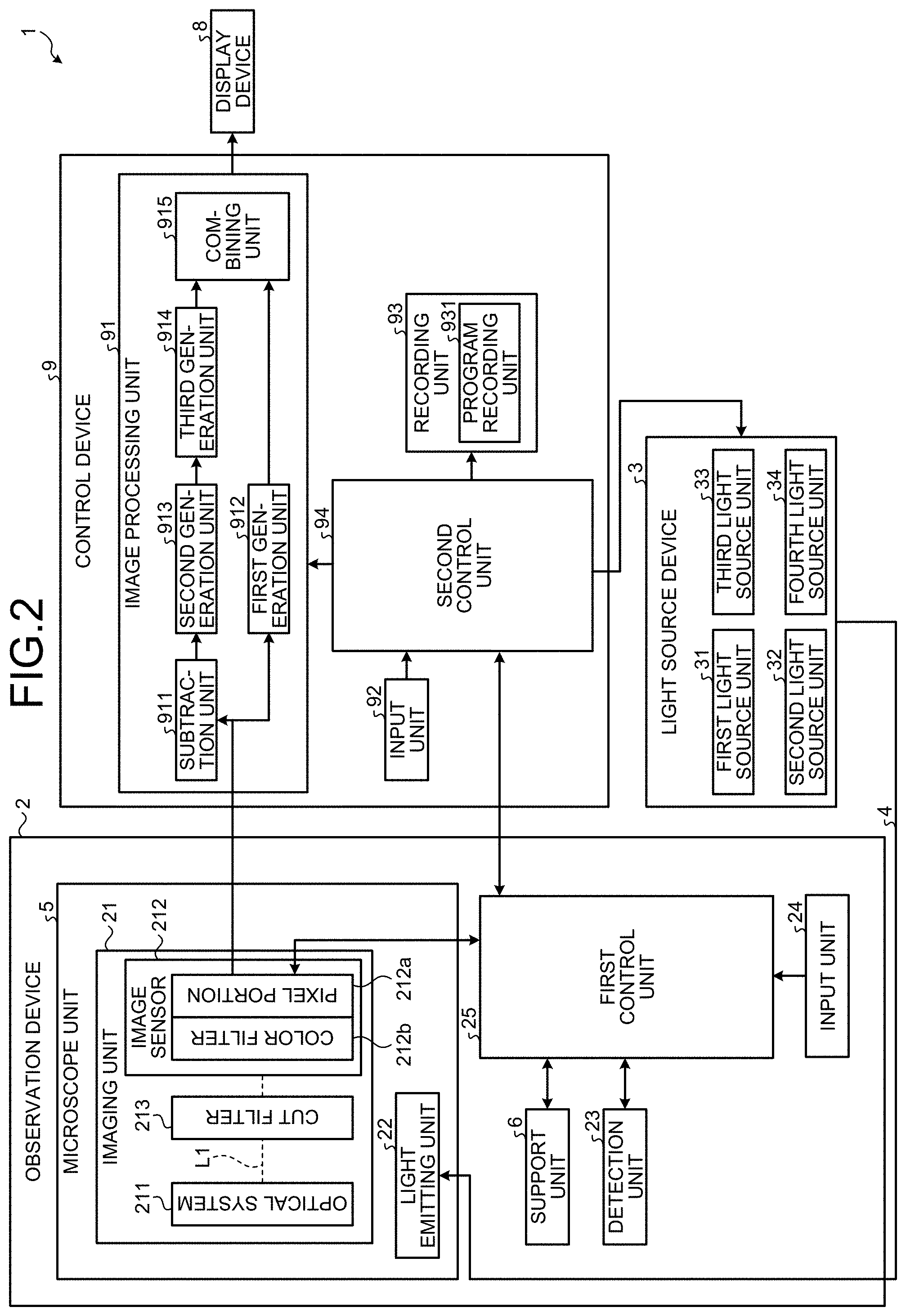 Patent US11774772 Figure 2 – Medical image processing device, medical observation system, and image processing method