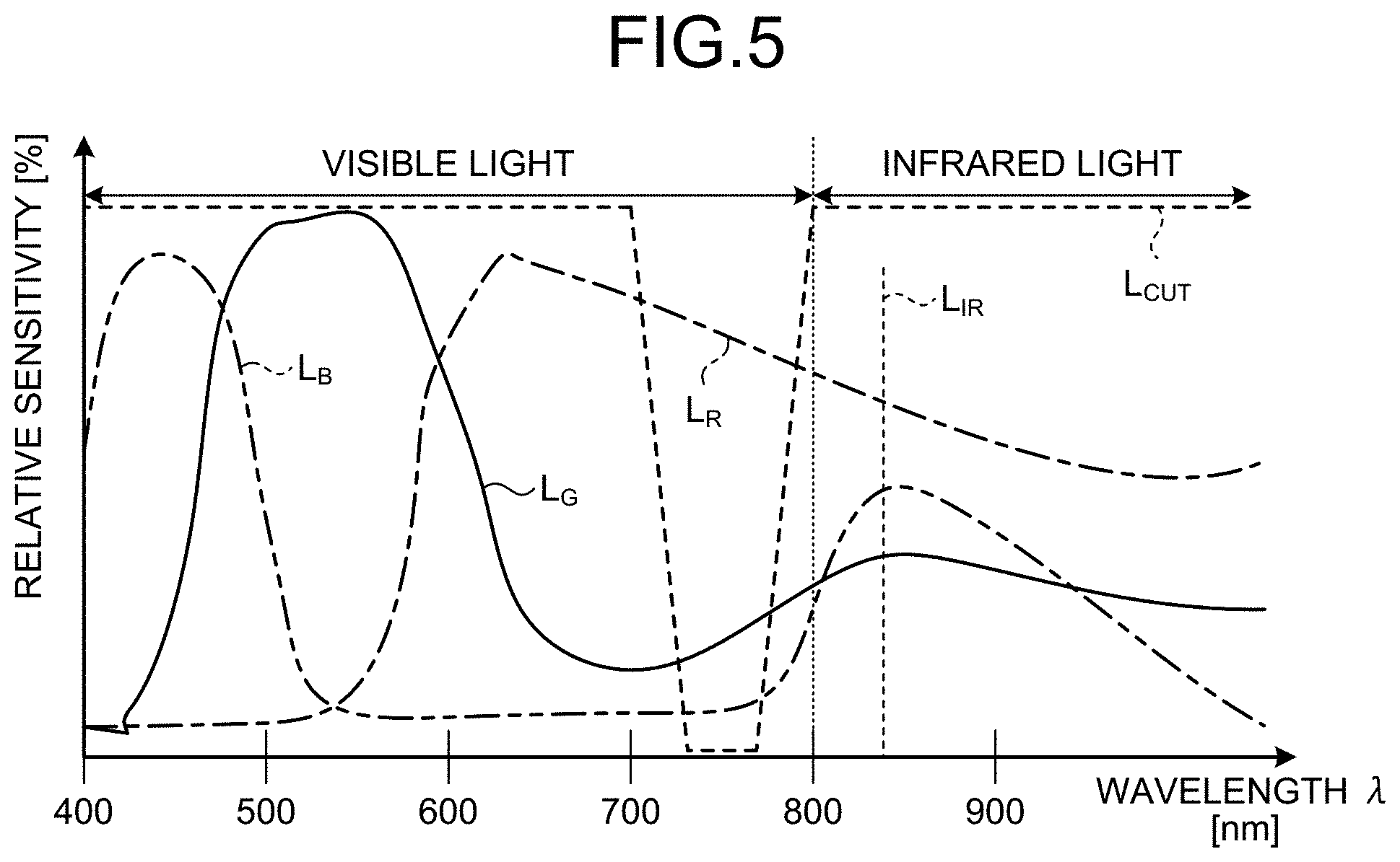 Patent US11774772 Figure 4 – Medical image processing device, medical observation system, and image processing method