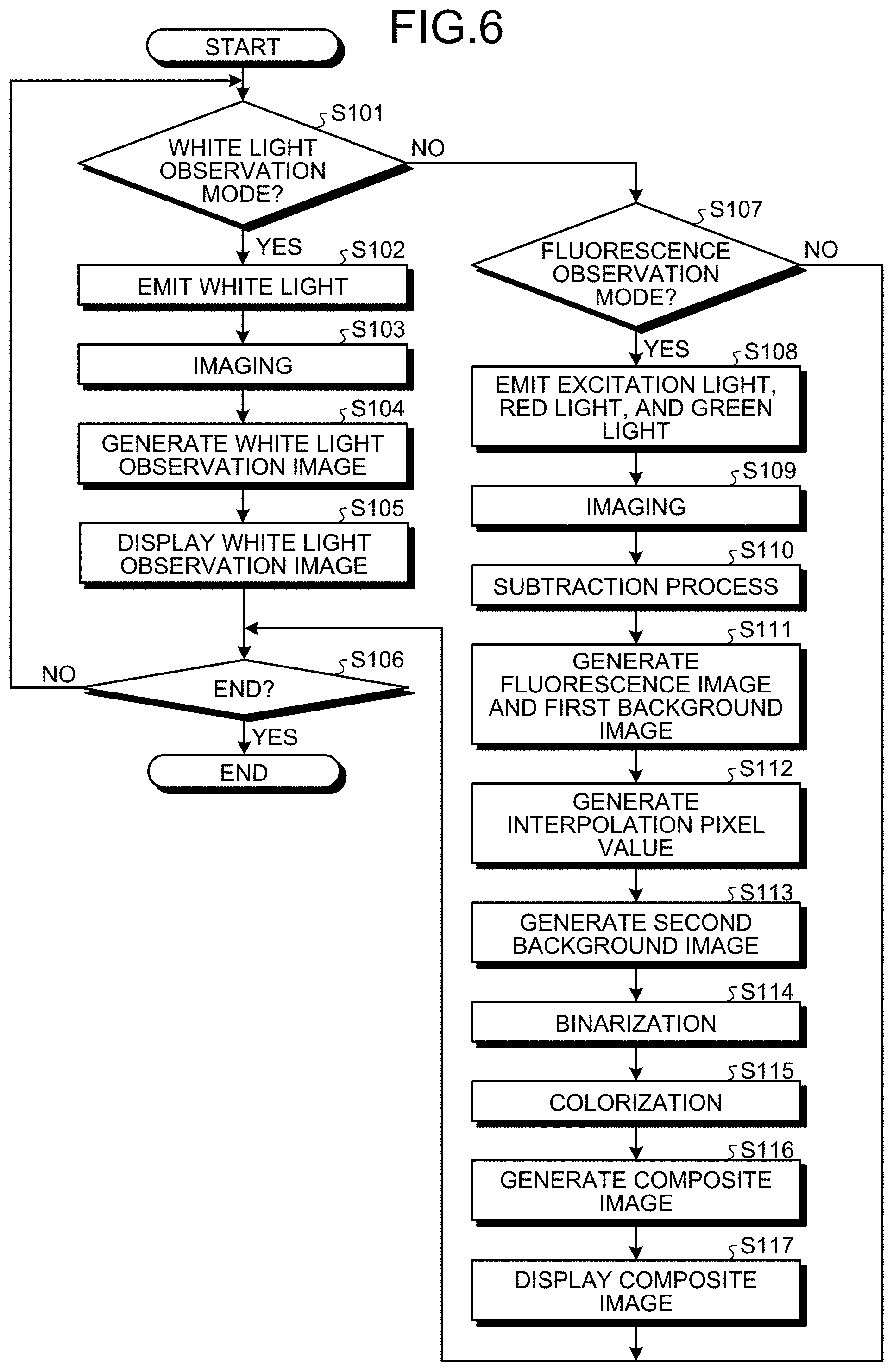 Patent US11774772 Figure 5 – Medical image processing device, medical observation system, and image processing method