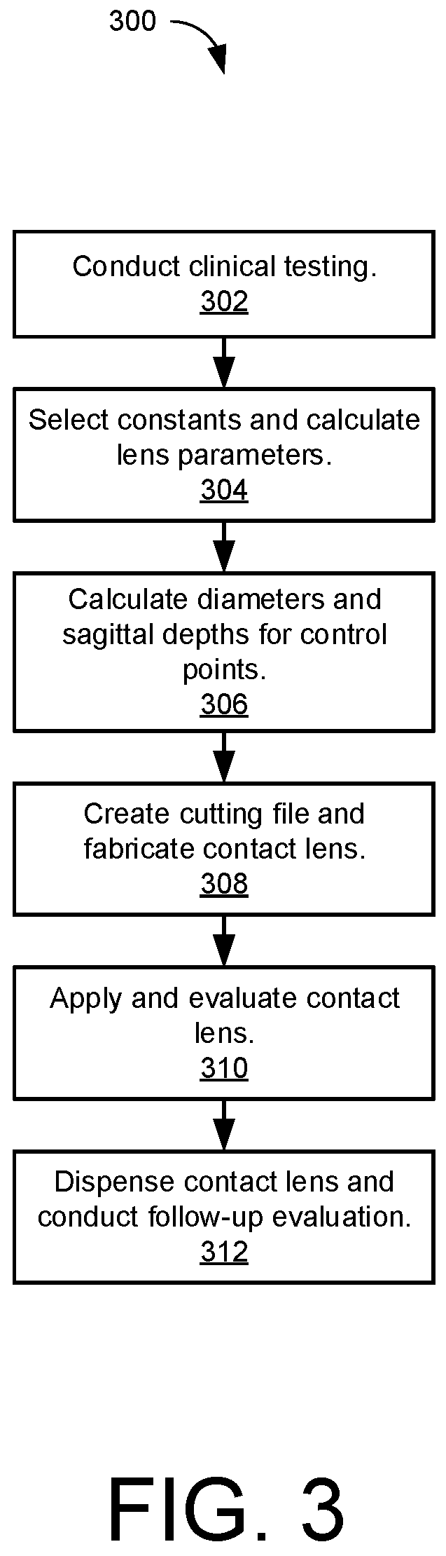Patent US11774779 Figure 3 – Geometric volume control corneal refractive therapy contact lens