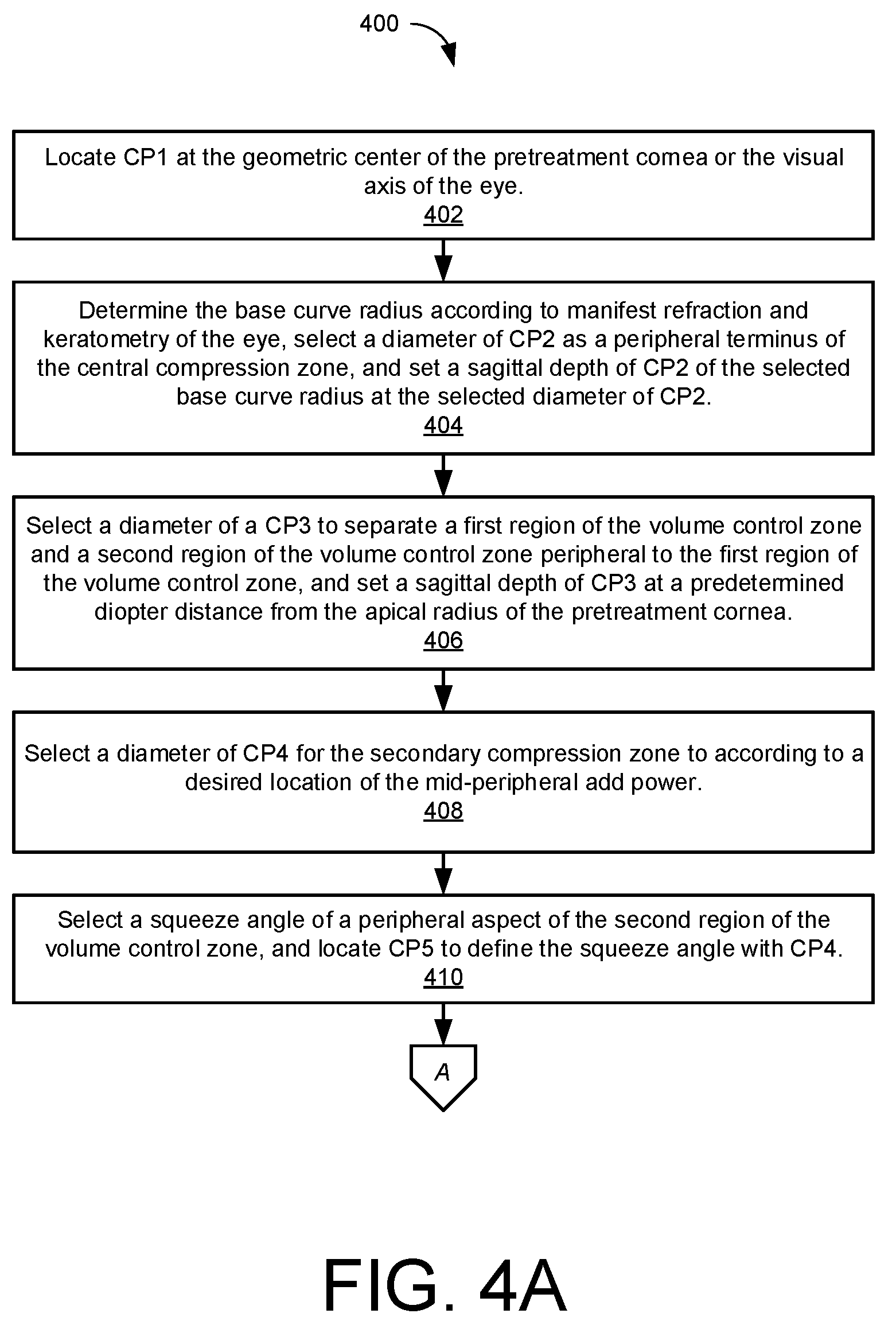 Patent US11774779 Figure 4 – Geometric volume control corneal refractive therapy contact lens