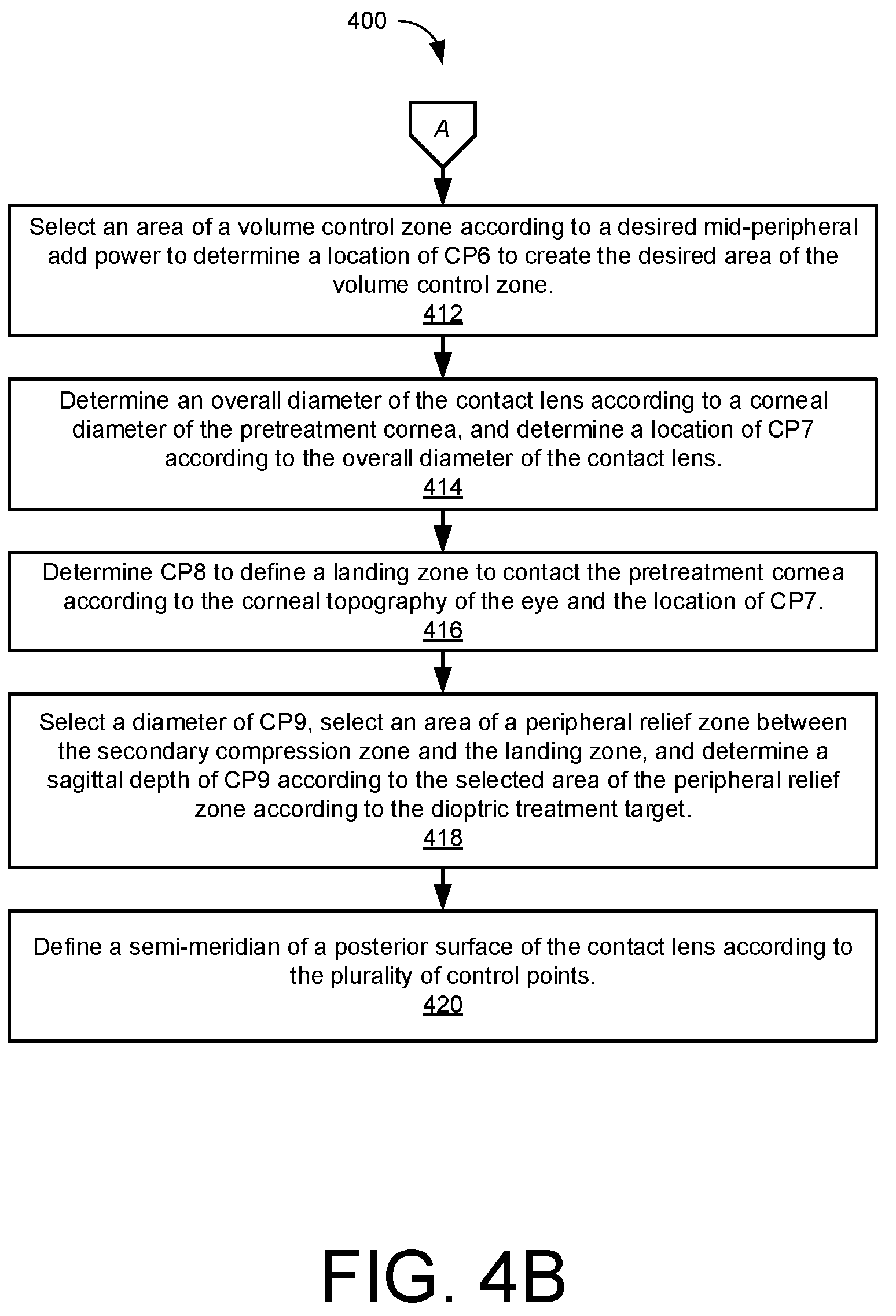 Patent US11774779 Figure 5 – Geometric volume control corneal refractive therapy contact lens