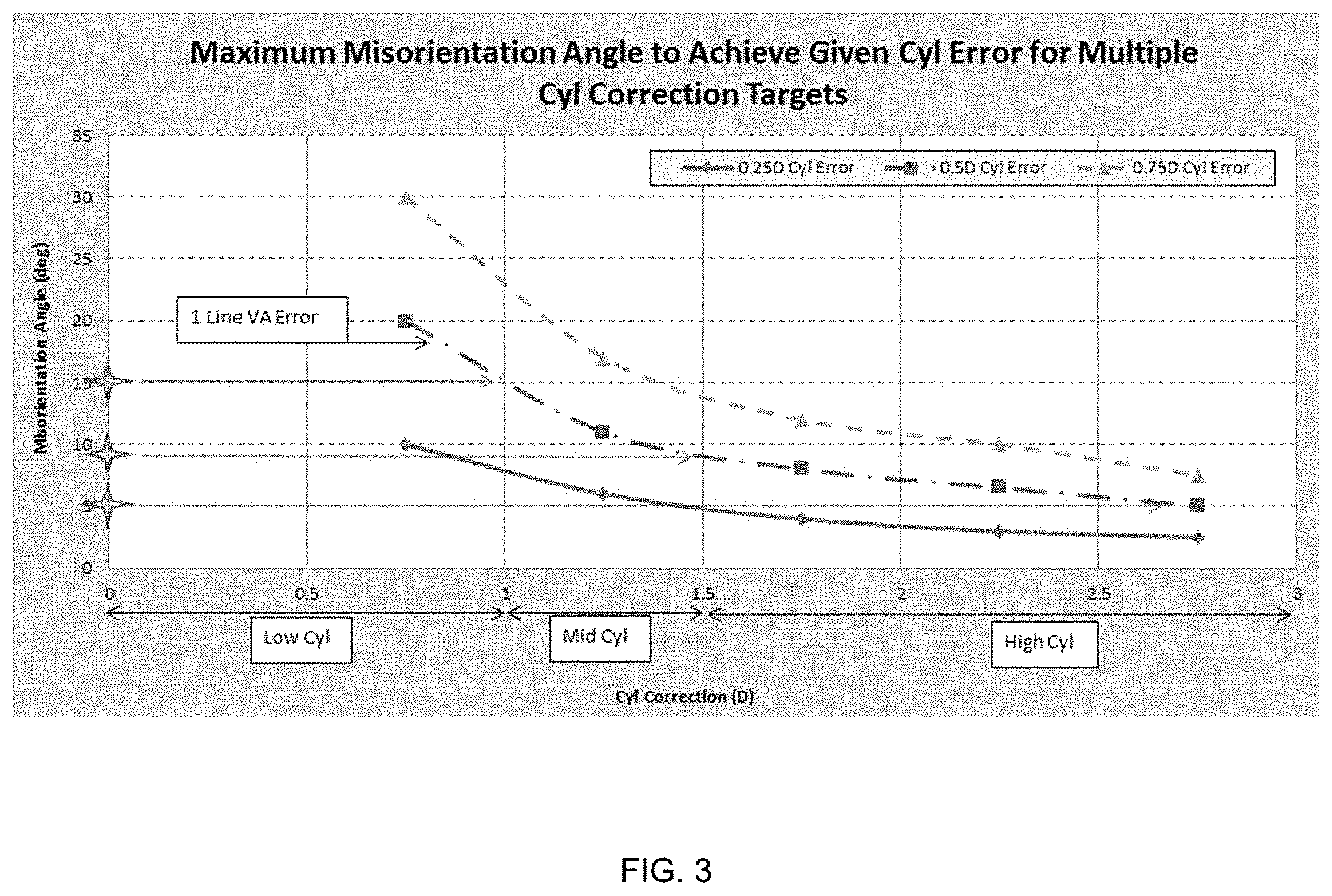 Patent US11774780 Figure 3 – Comfort-optimized contact lens system for non-rotationally symmetric eye aberration