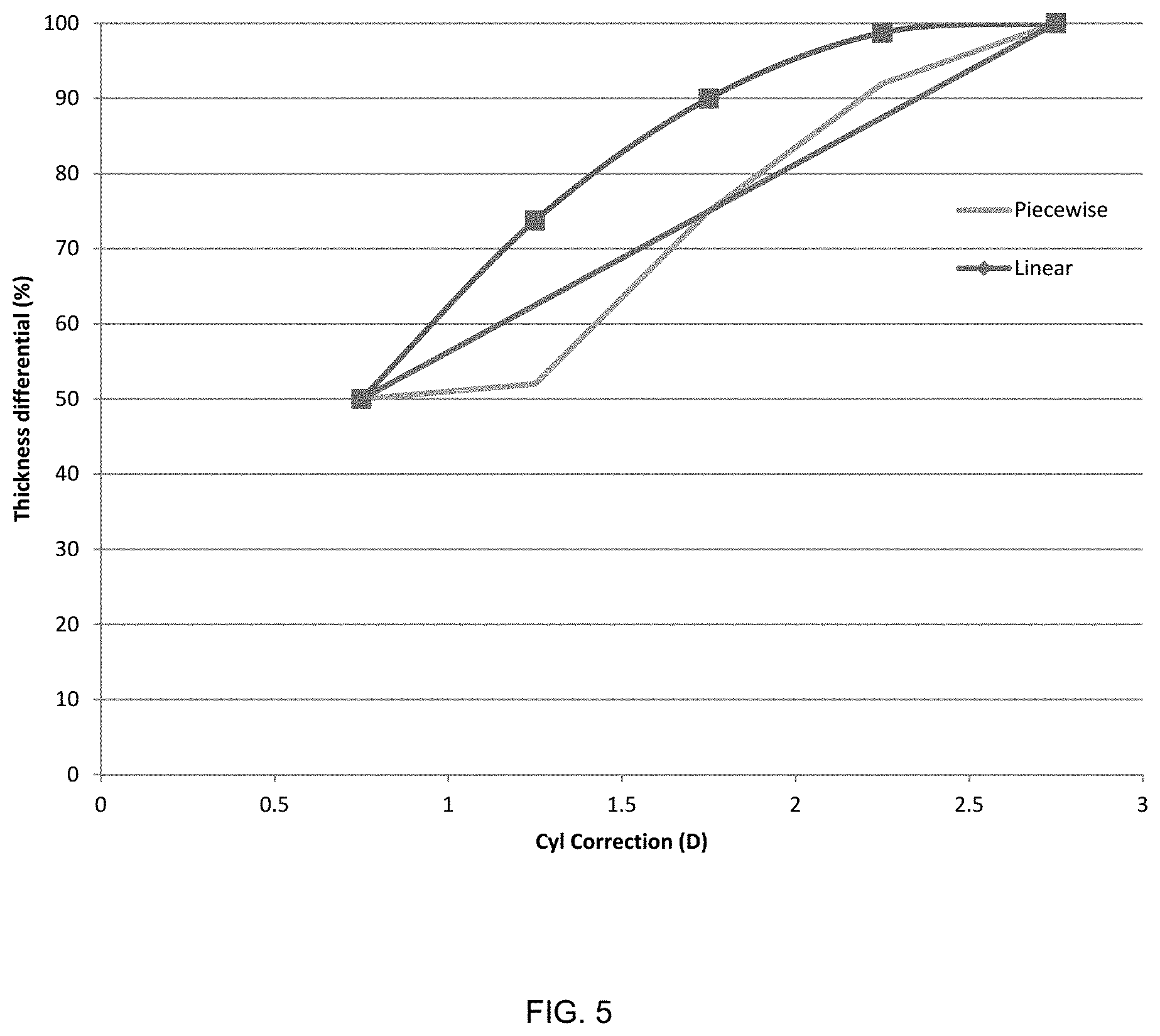 Patent US11774780 Figure 5 – Comfort-optimized contact lens system for non-rotationally symmetric eye aberration