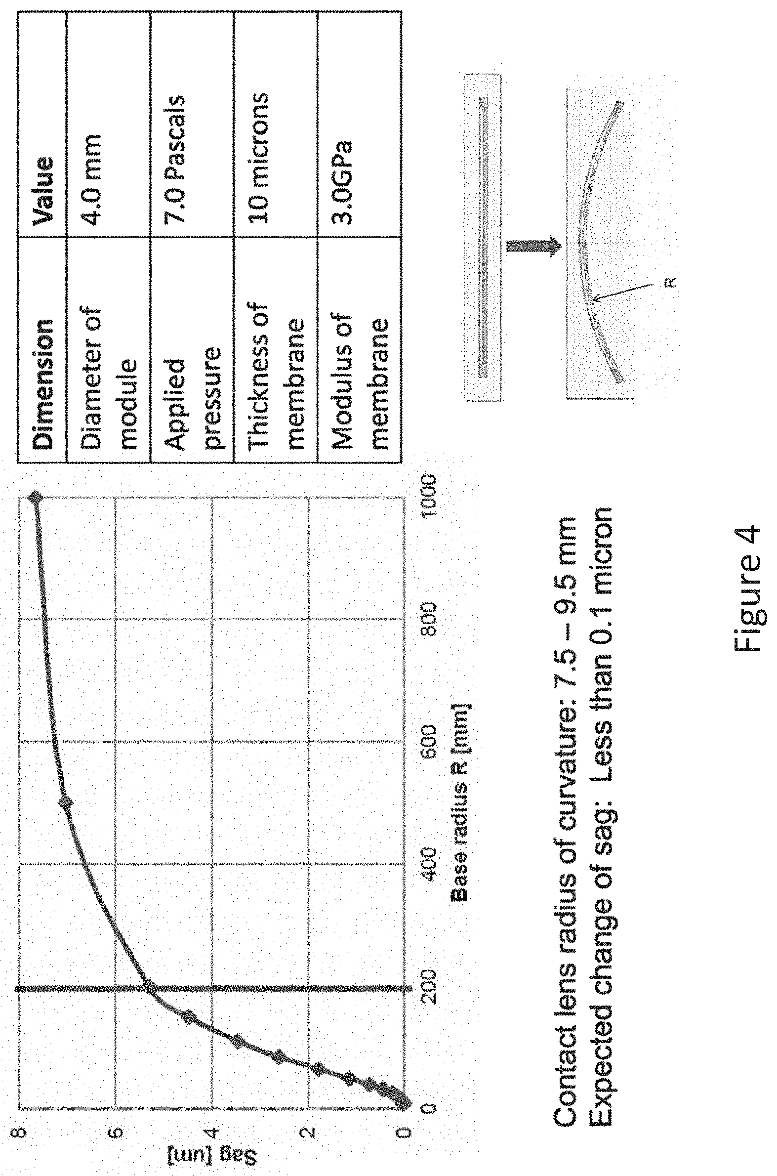 Patent US11774781 Figure 4 – Fluidic module for accommodating soft contact lens