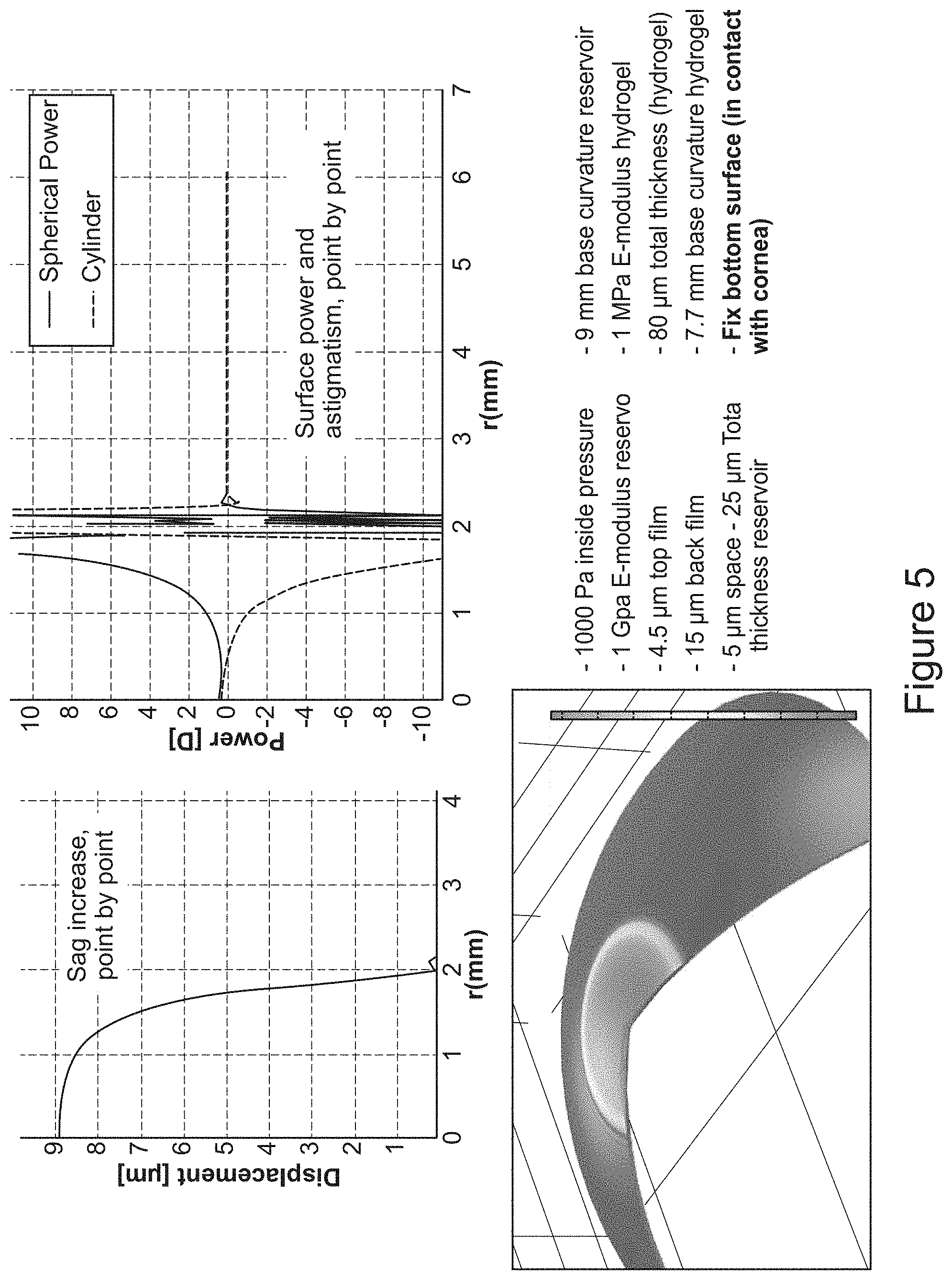 Patent US11774781 Figure 5 – Fluidic module for accommodating soft contact lens