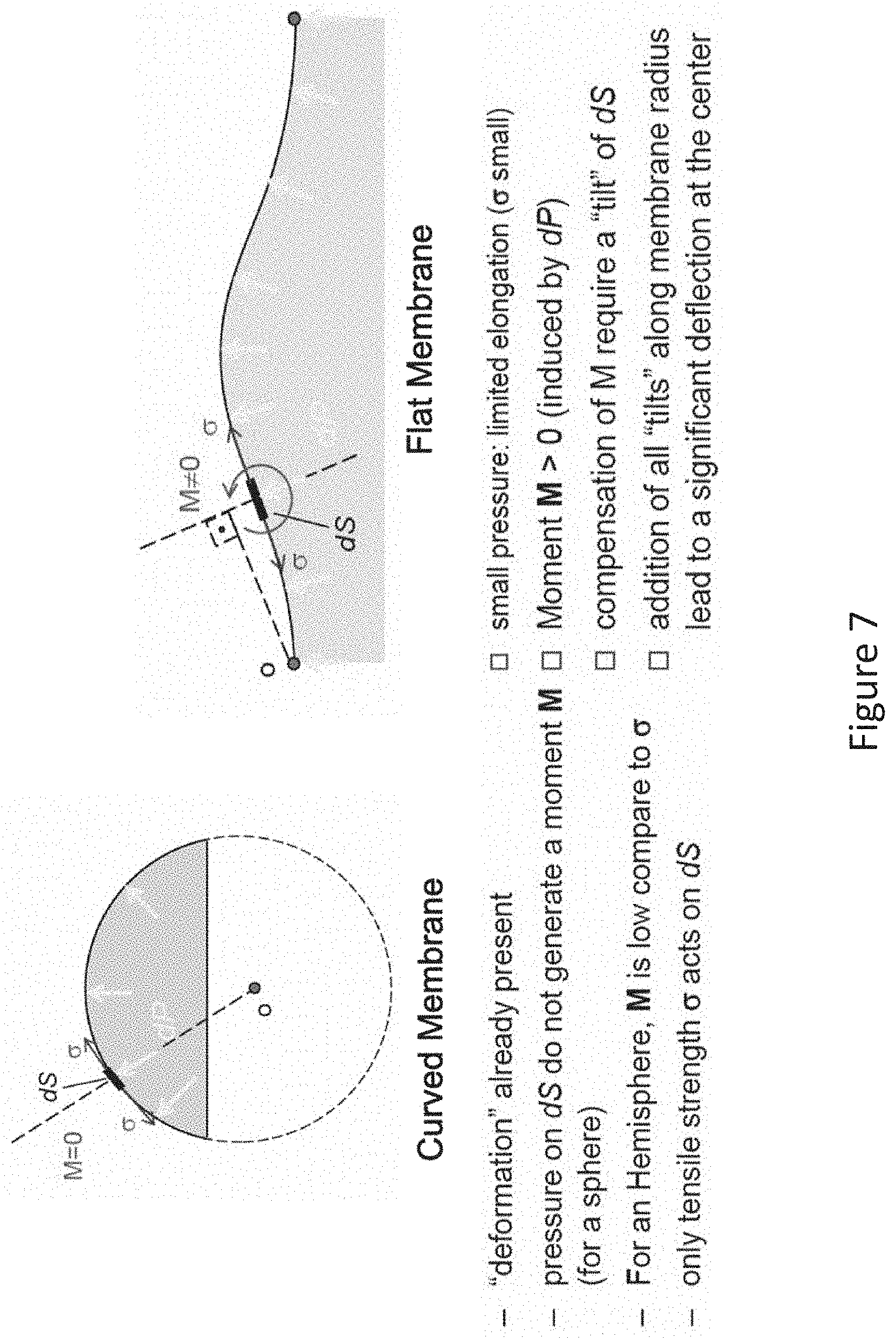 Patent US11774781 Figure 7 – Fluidic module for accommodating soft contact lens
