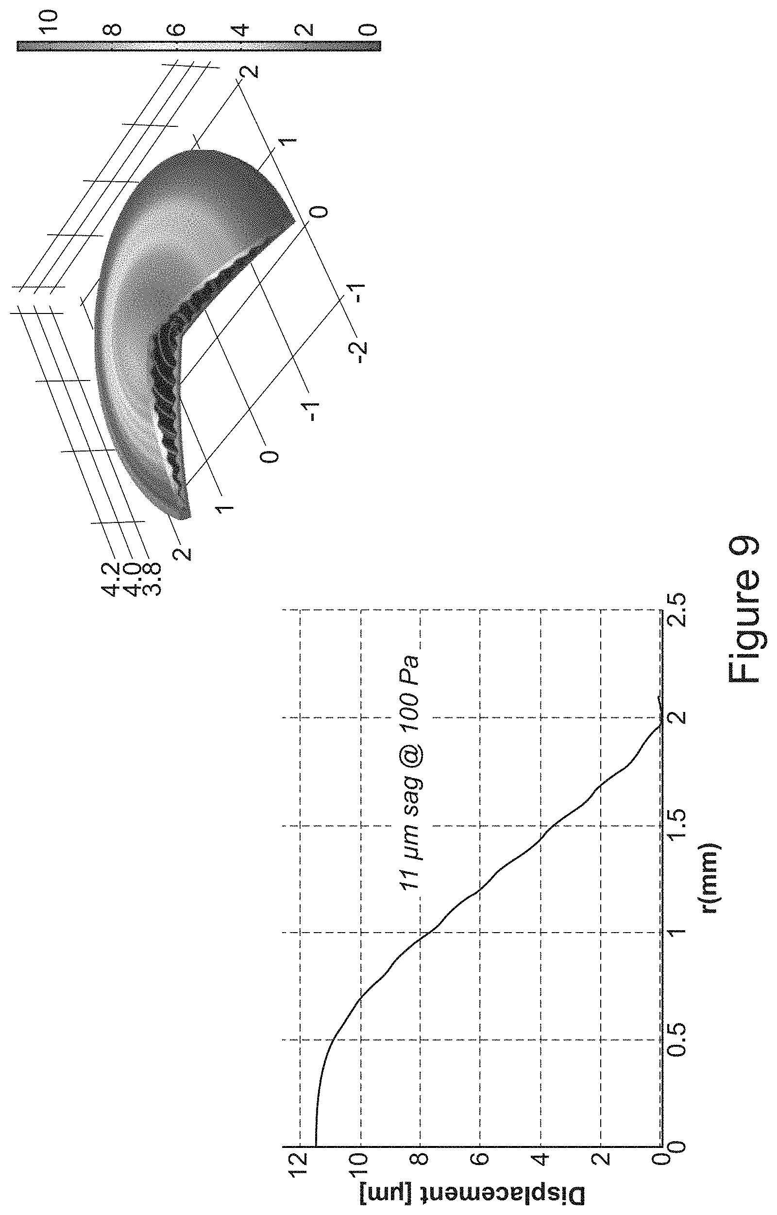 Patent US11774781 Figure 9 – Fluidic module for accommodating soft contact lens