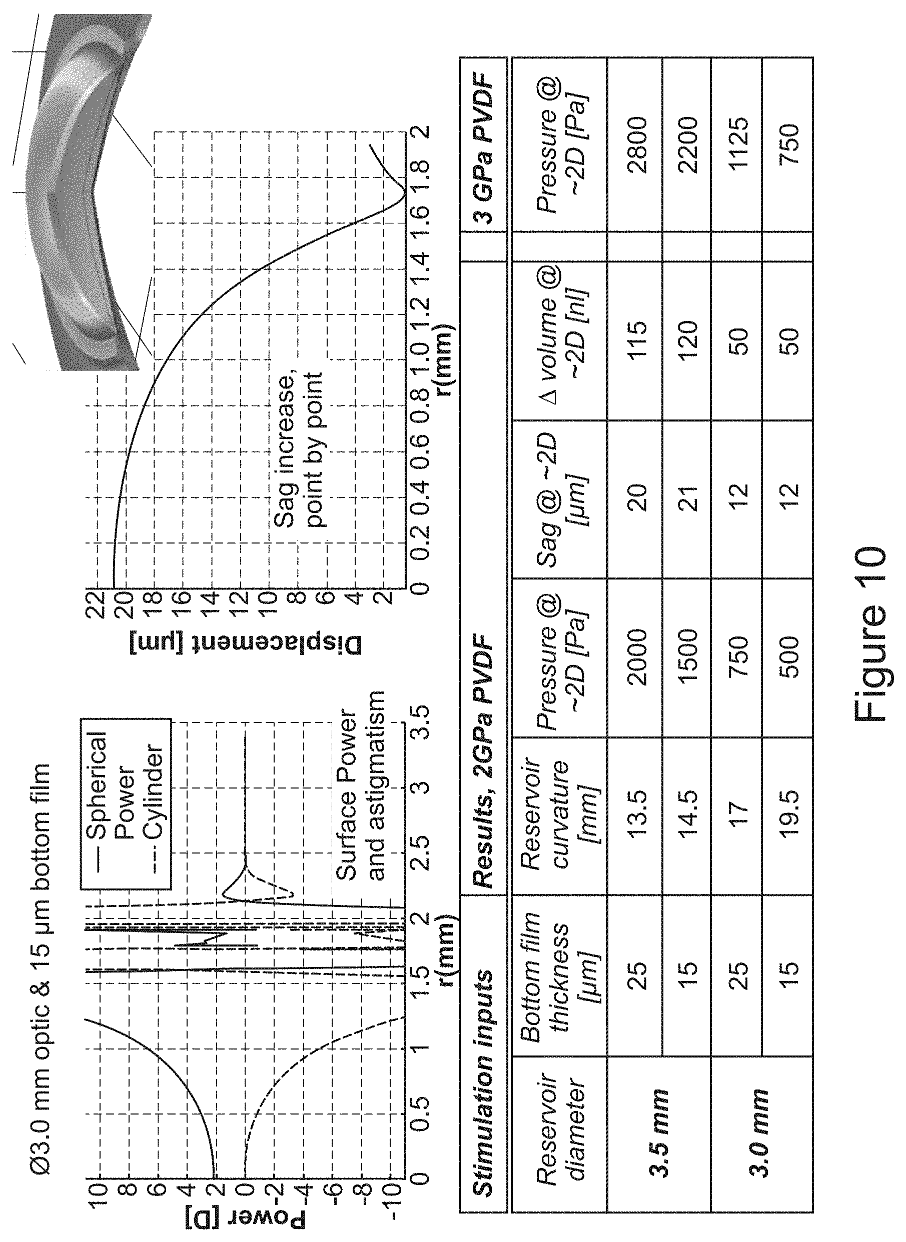 Patent US11774781 Figure 10 – Fluidic module for accommodating soft contact lens