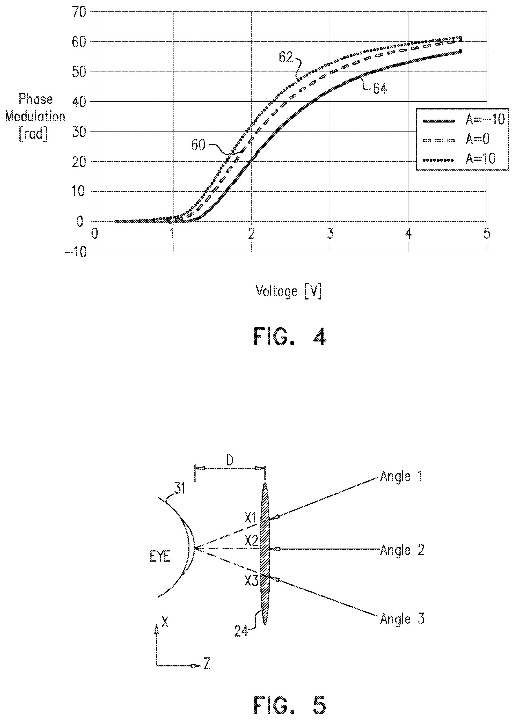 Patent US11774782 Figure 3 – Liquid crystal lens with enhanced electrical drive