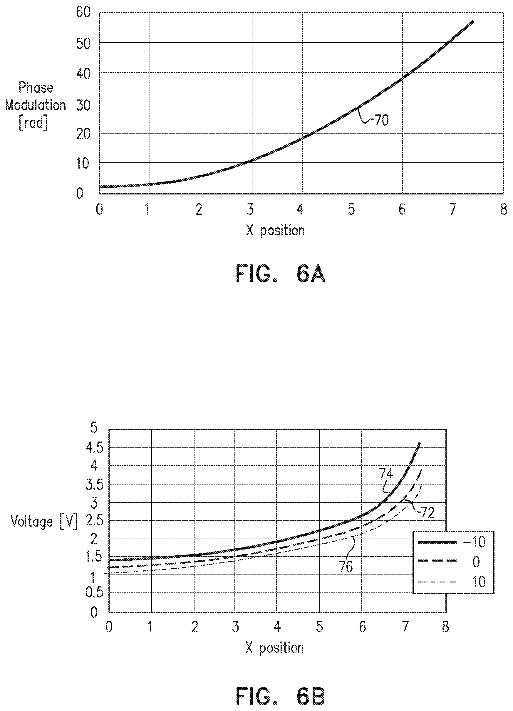 Patent US11774782 Figure 4 – Liquid crystal lens with enhanced electrical drive