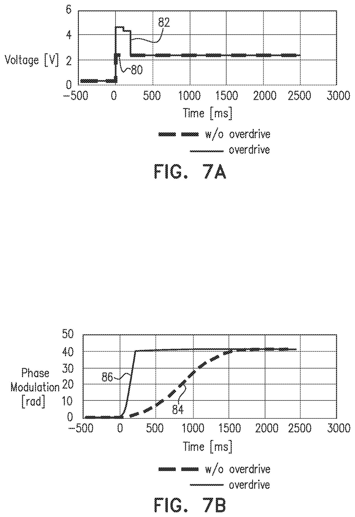Patent US11774782 Figure 5 – Liquid crystal lens with enhanced electrical drive