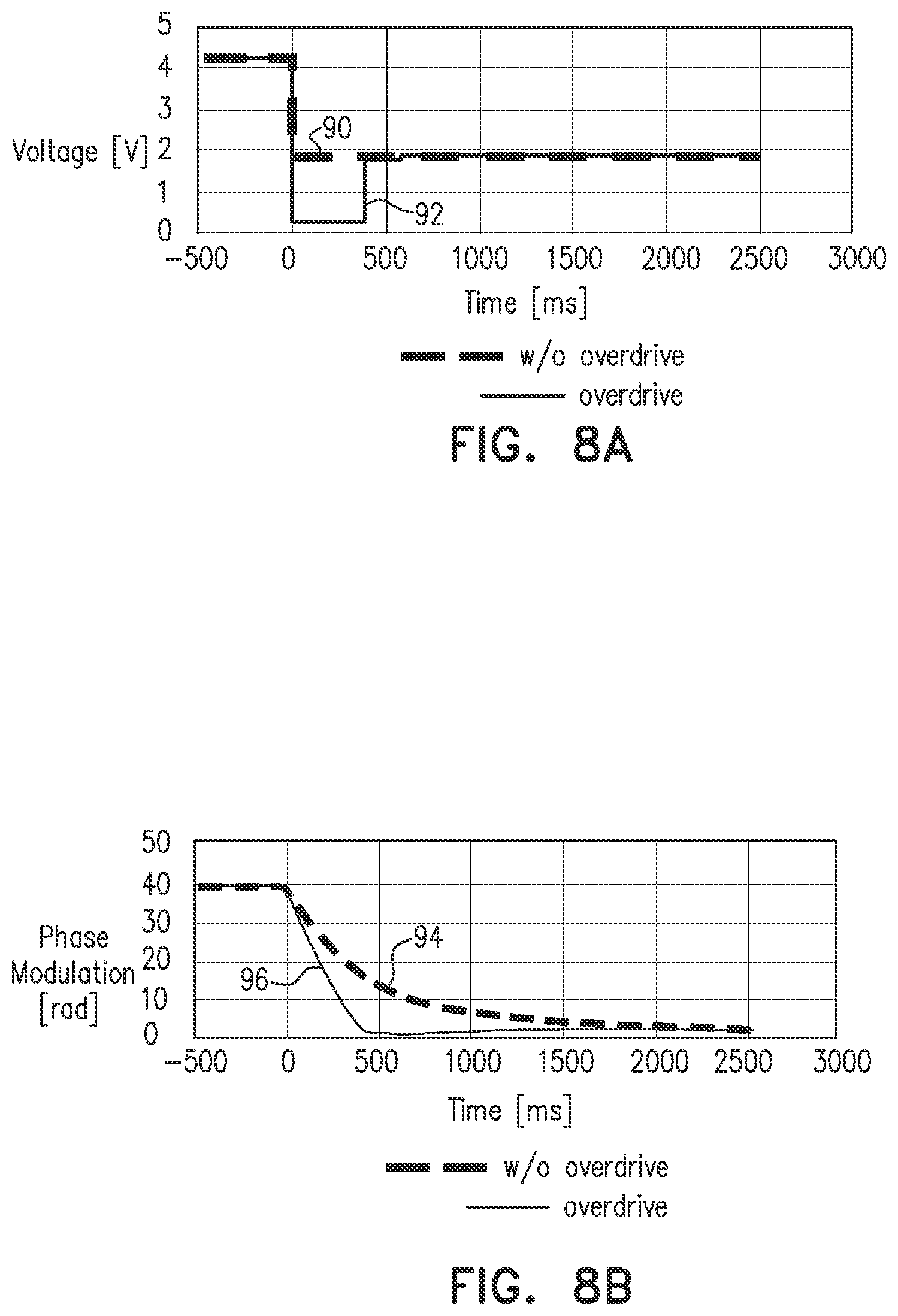 Patent US11774782 Figure 6 – Liquid crystal lens with enhanced electrical drive