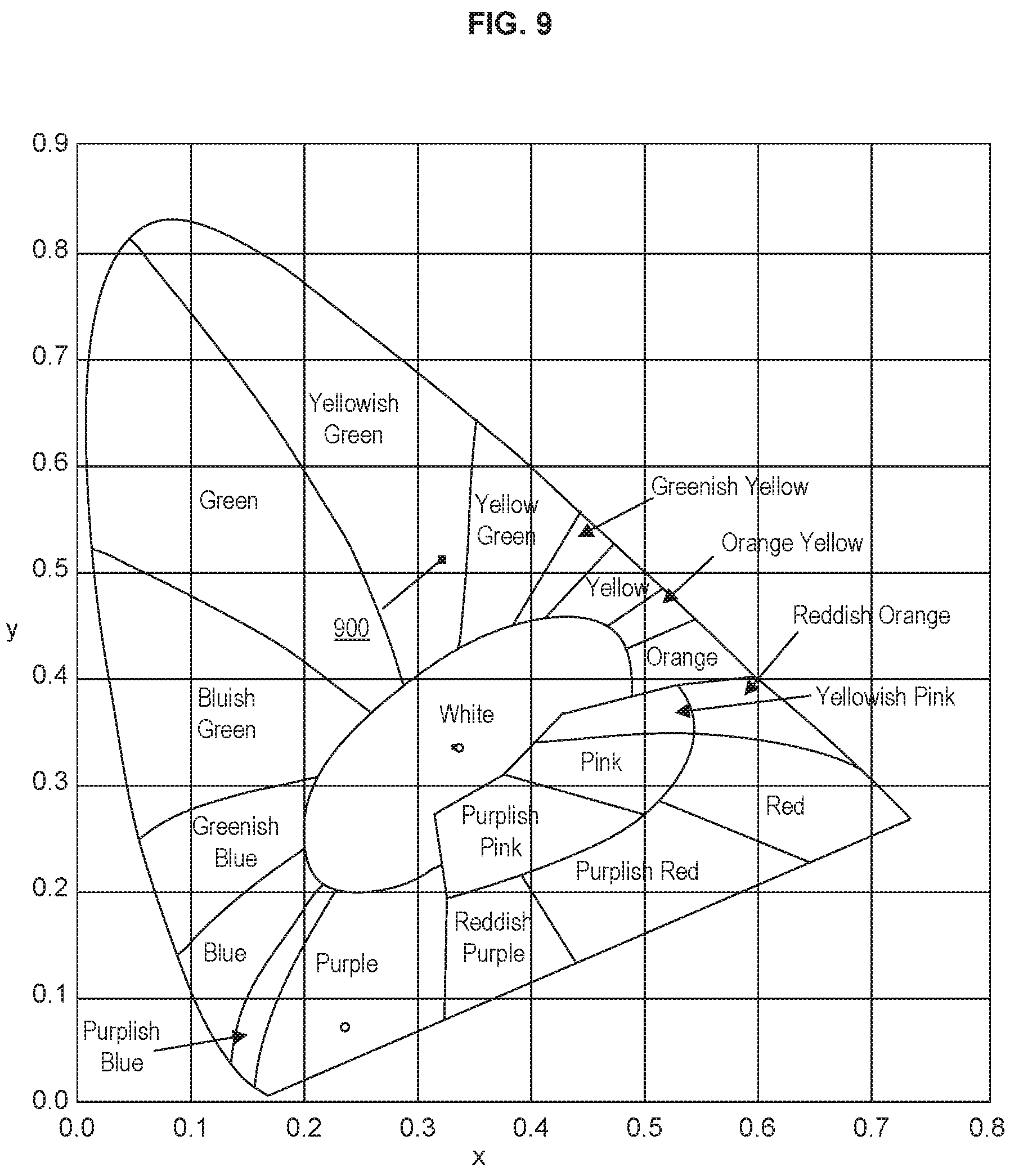 Patent US11774783 Figure 8 – High performance selective light wavelength filtering providing improved contrast sensitivity