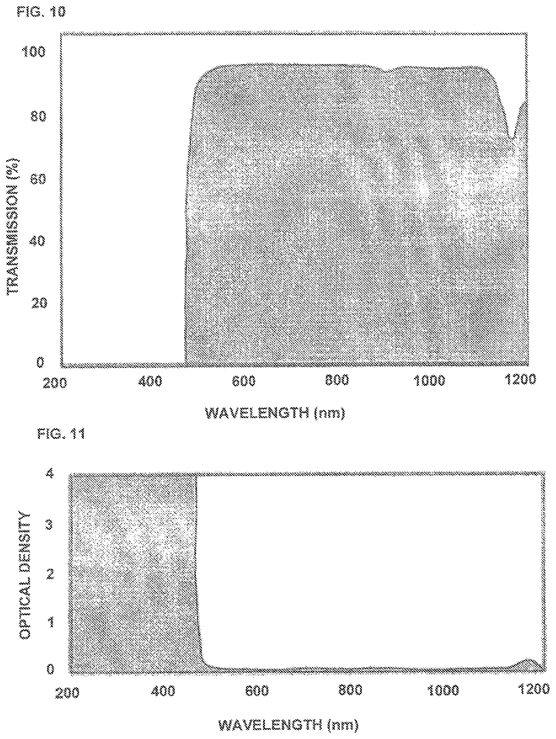 Patent US11774783 Figure 9 – High performance selective light wavelength filtering providing improved contrast sensitivity