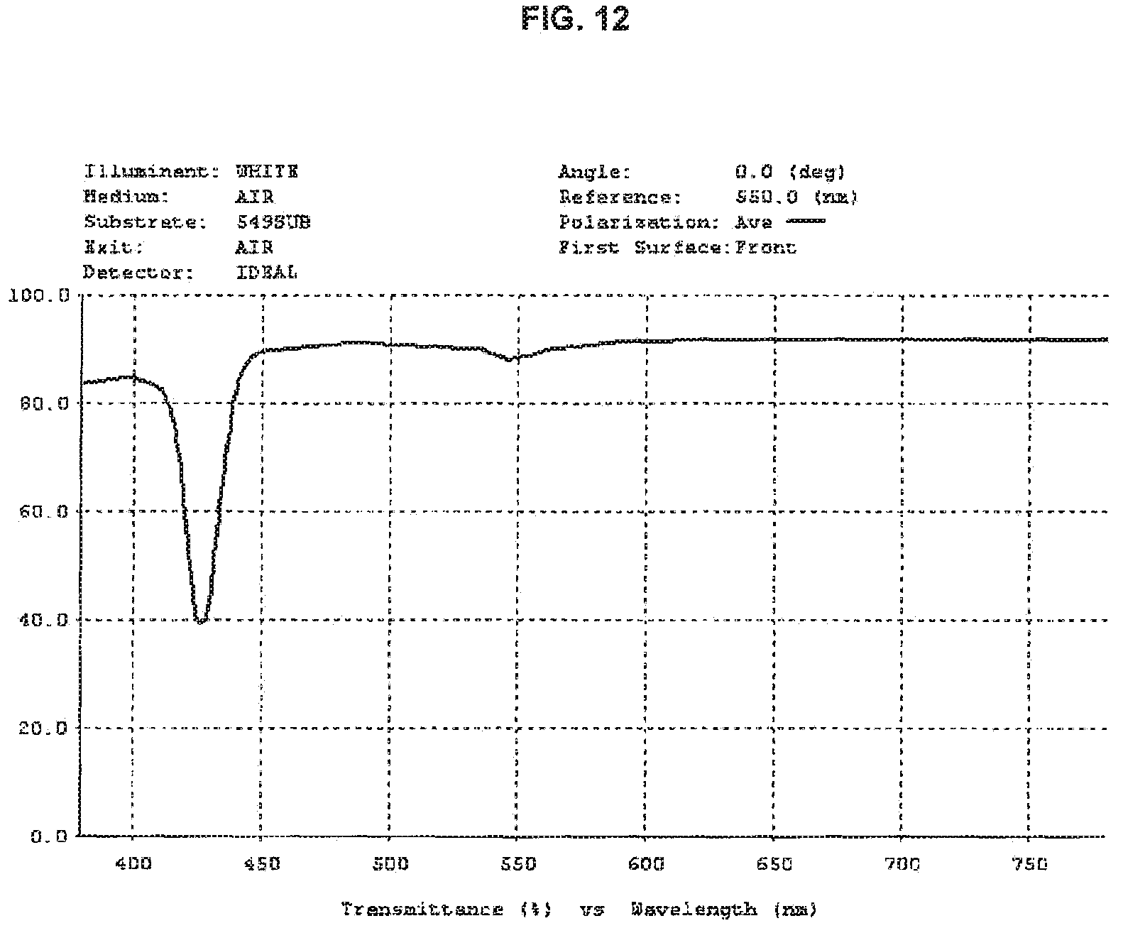 Patent US11774783 Figure 10 – High performance selective light wavelength filtering providing improved contrast sensitivity