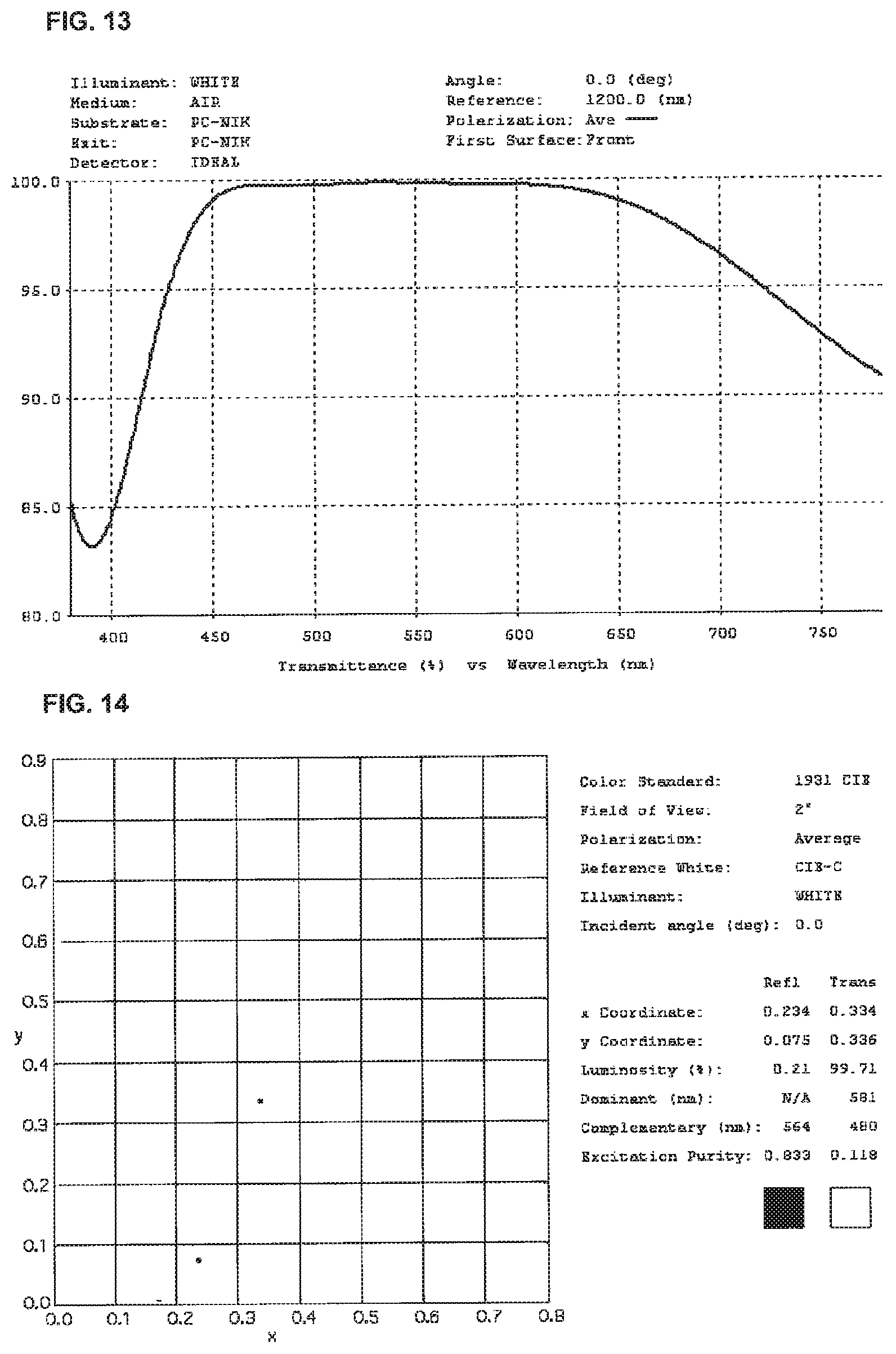 Patent US11774783 Figure 11 – High performance selective light wavelength filtering providing improved contrast sensitivity