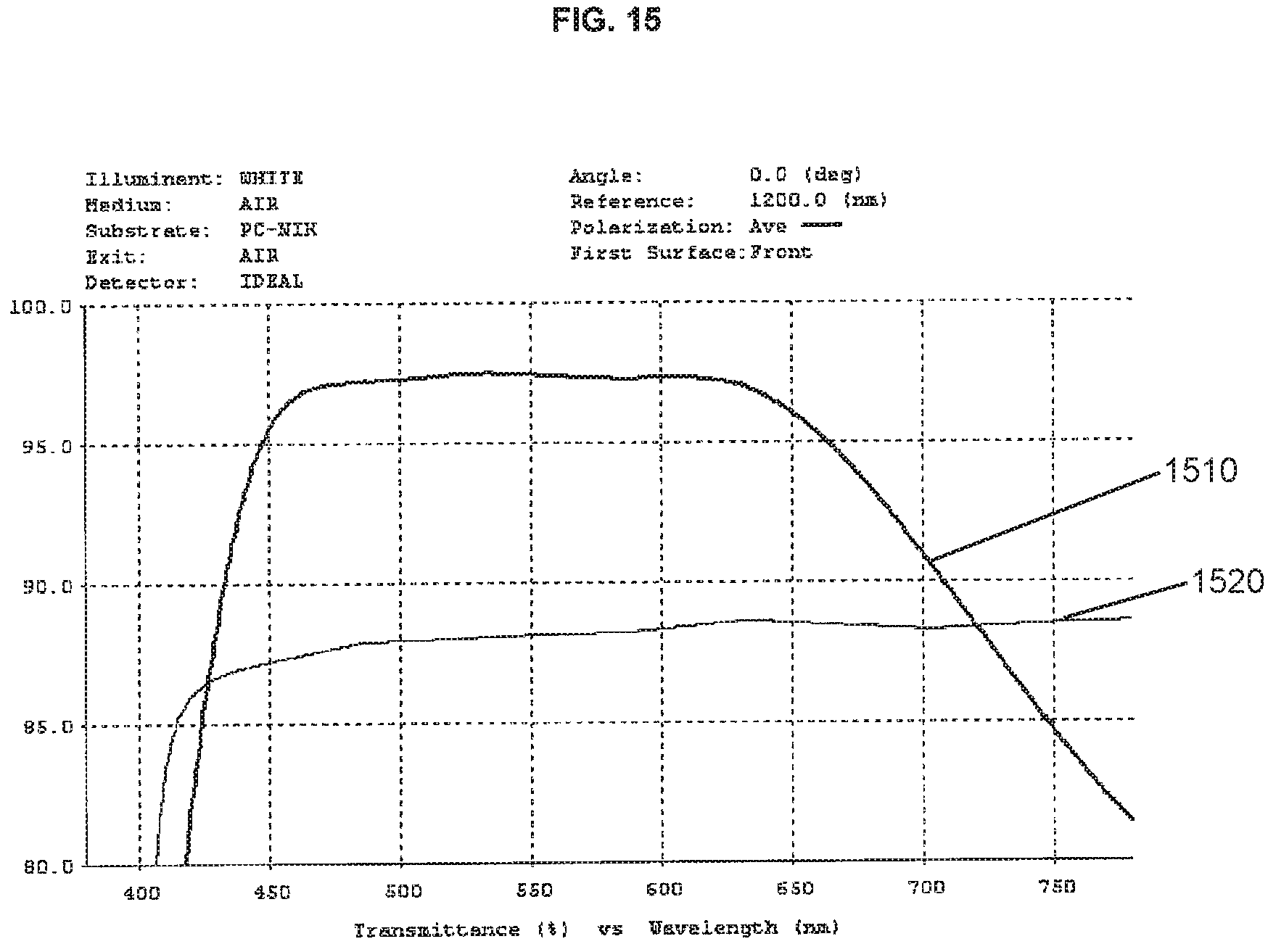 Patent US11774783 Figure 12 – High performance selective light wavelength filtering providing improved contrast sensitivity