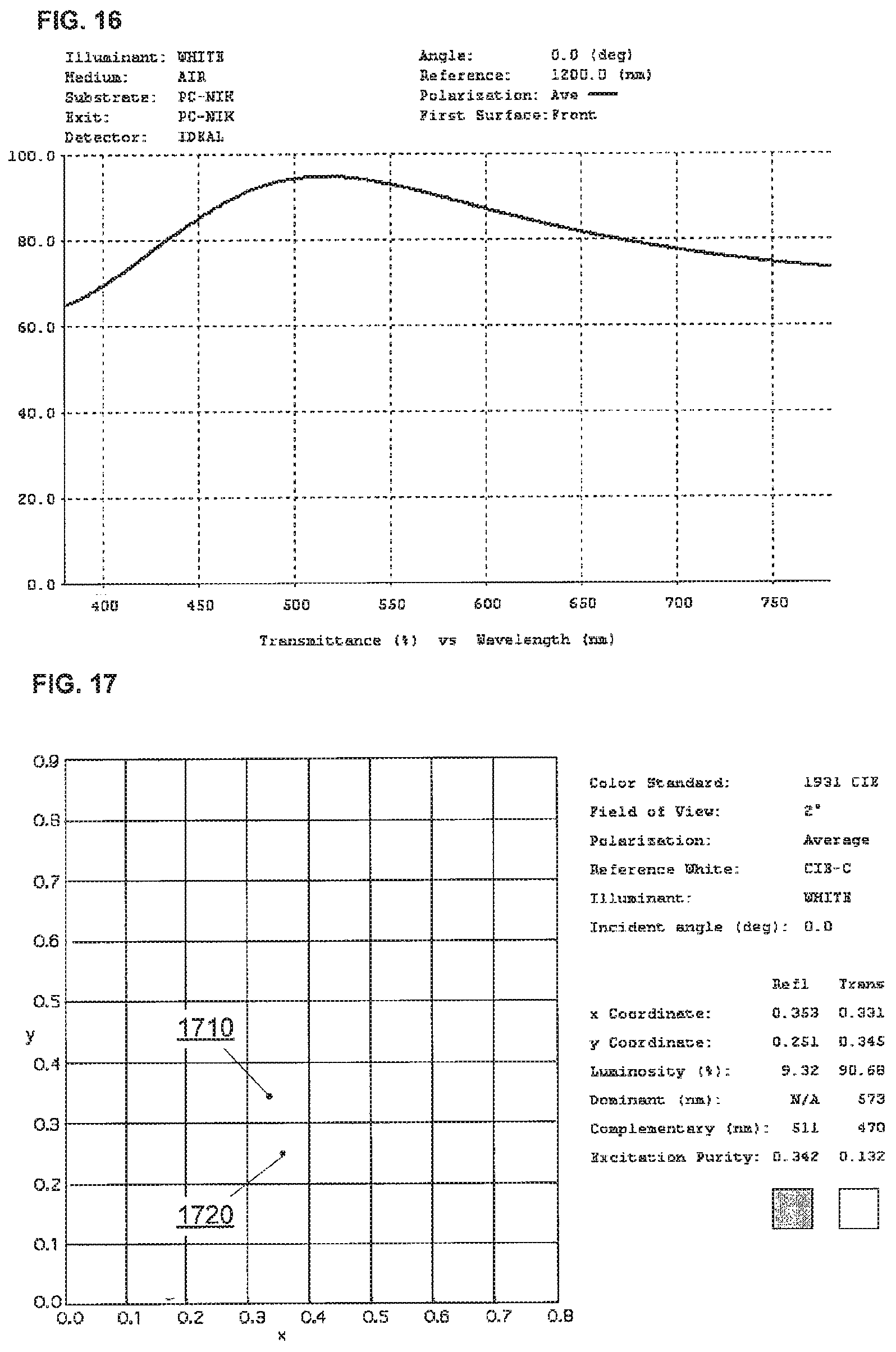 Patent US11774783 Figure 13 – High performance selective light wavelength filtering providing improved contrast sensitivity