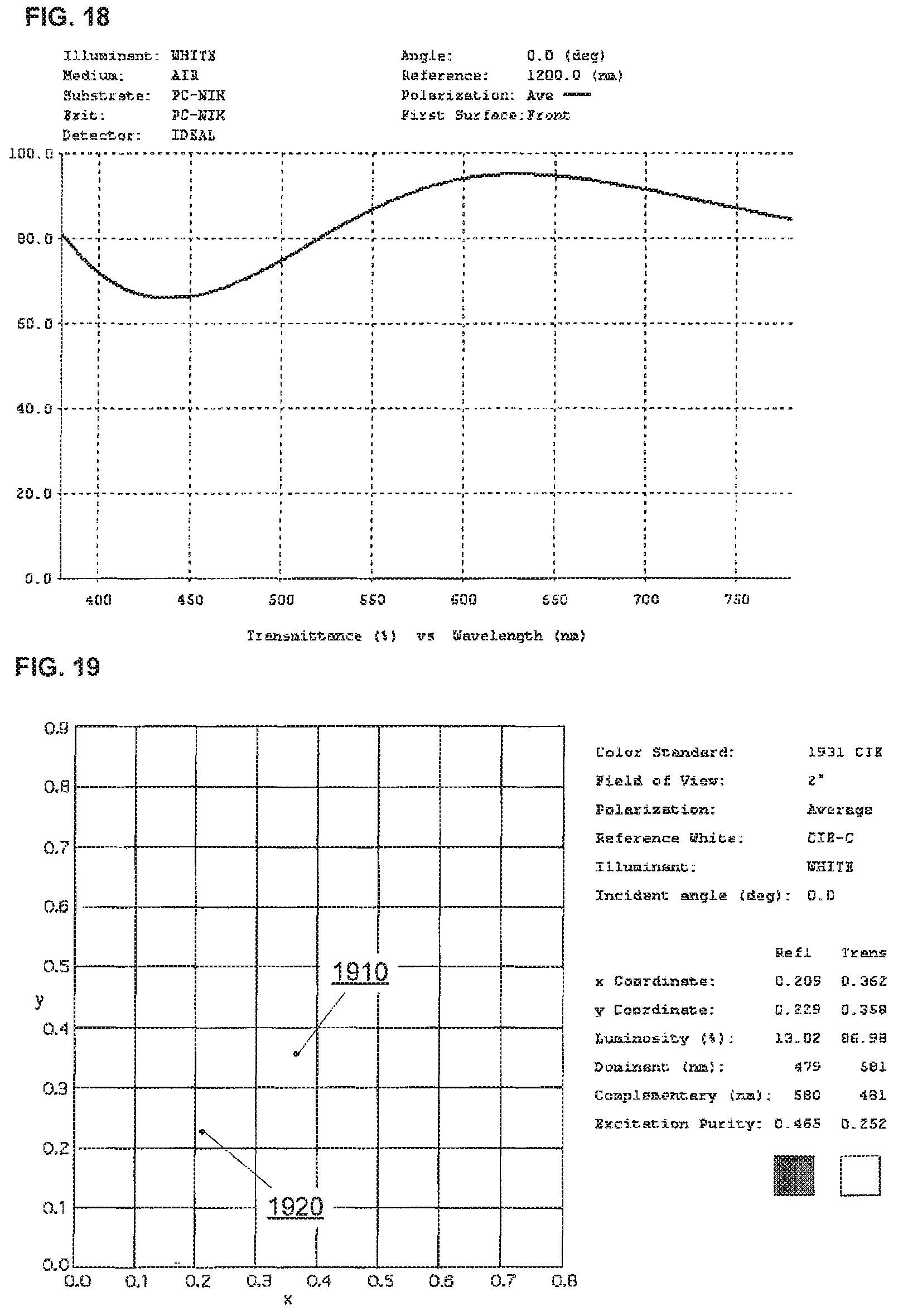 Patent US11774783 Figure 14 – High performance selective light wavelength filtering providing improved contrast sensitivity