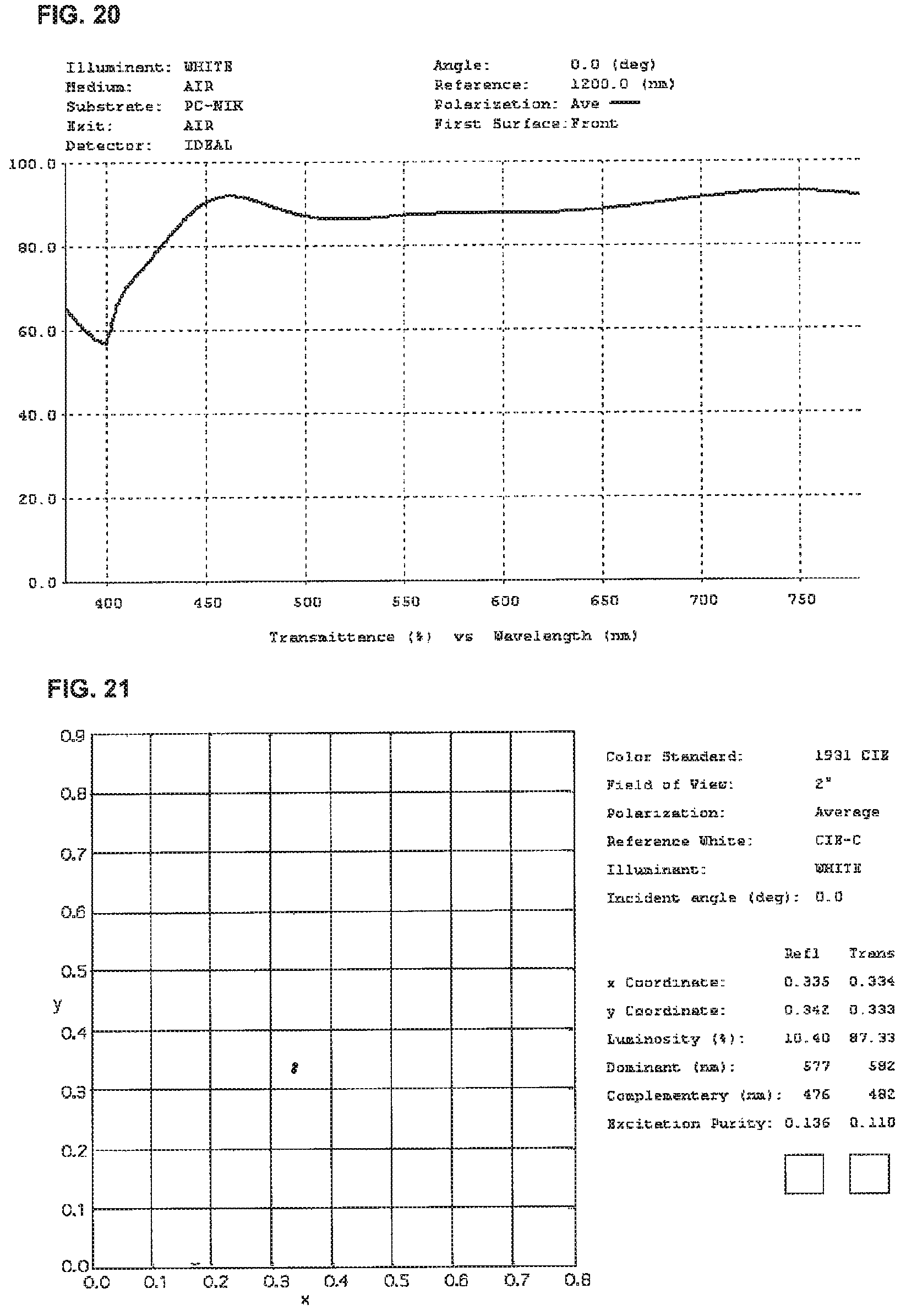 Patent US11774783 Figure 15 – High performance selective light wavelength filtering providing improved contrast sensitivity