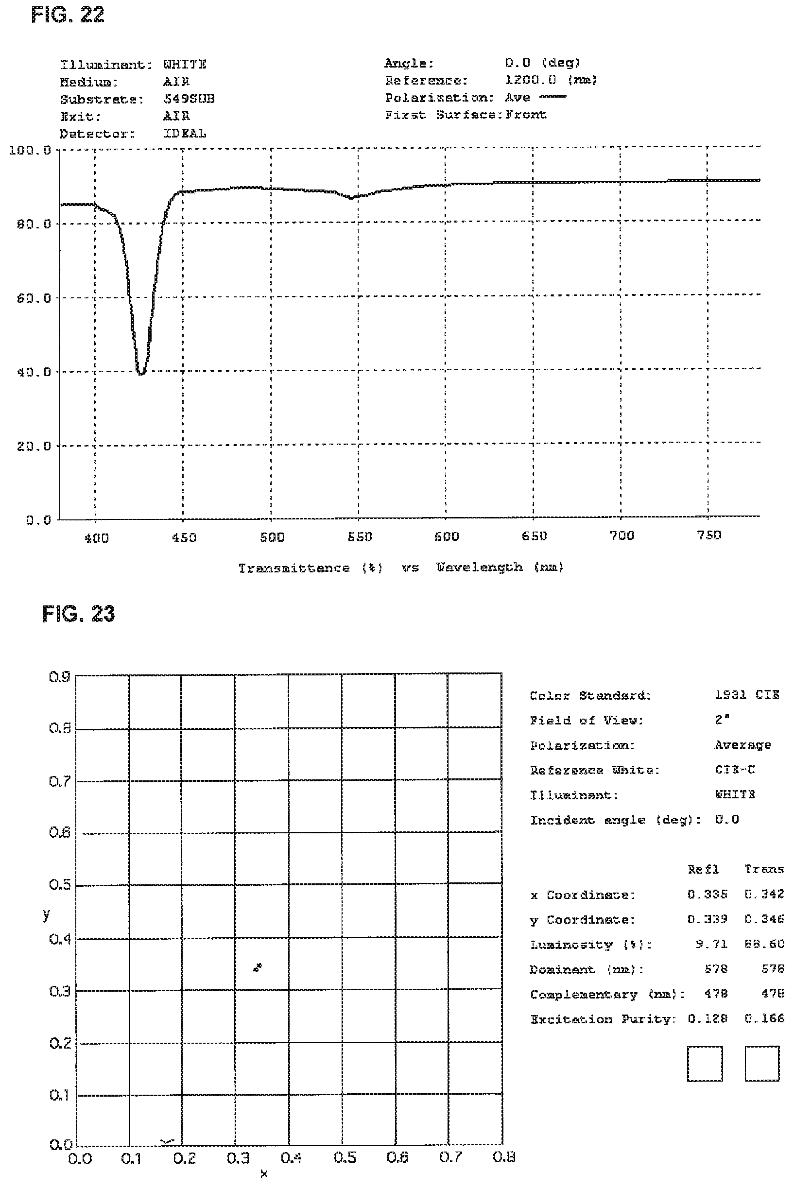 Patent US11774783 Figure 16 – High performance selective light wavelength filtering providing improved contrast sensitivity