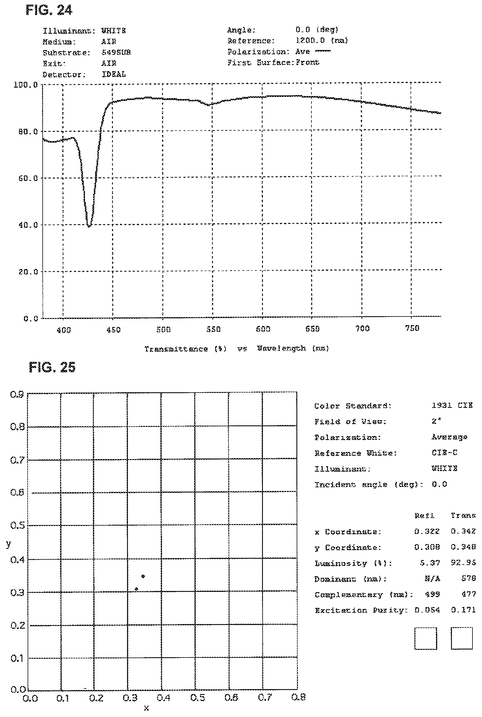 Patent US11774783 Figure 17 – High performance selective light wavelength filtering providing improved contrast sensitivity