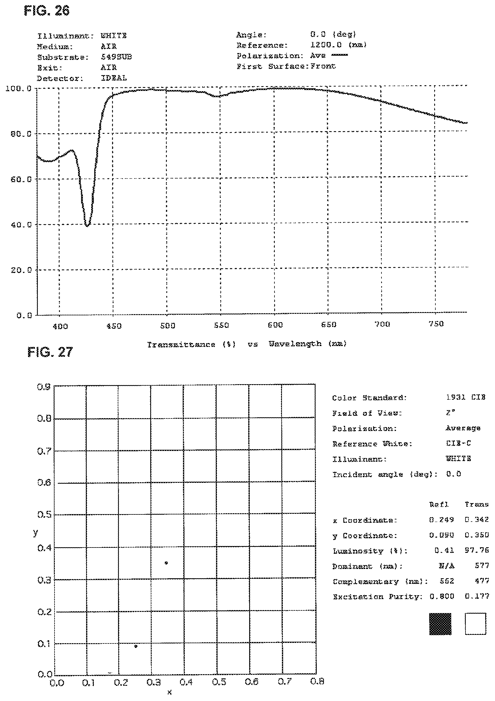 Patent US11774783 Figure 18 – High performance selective light wavelength filtering providing improved contrast sensitivity