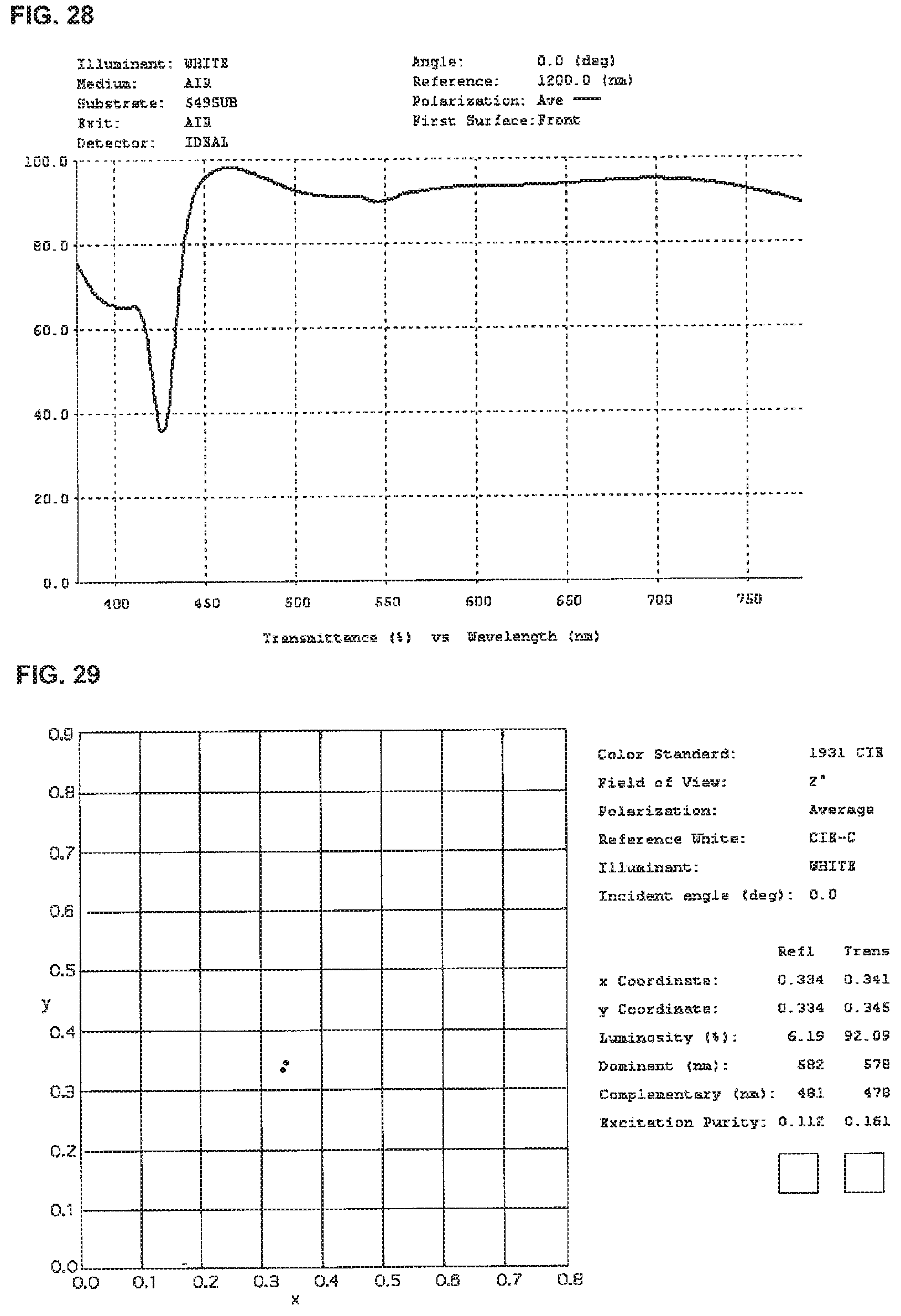 Patent US11774783 Figure 19 – High performance selective light wavelength filtering providing improved contrast sensitivity