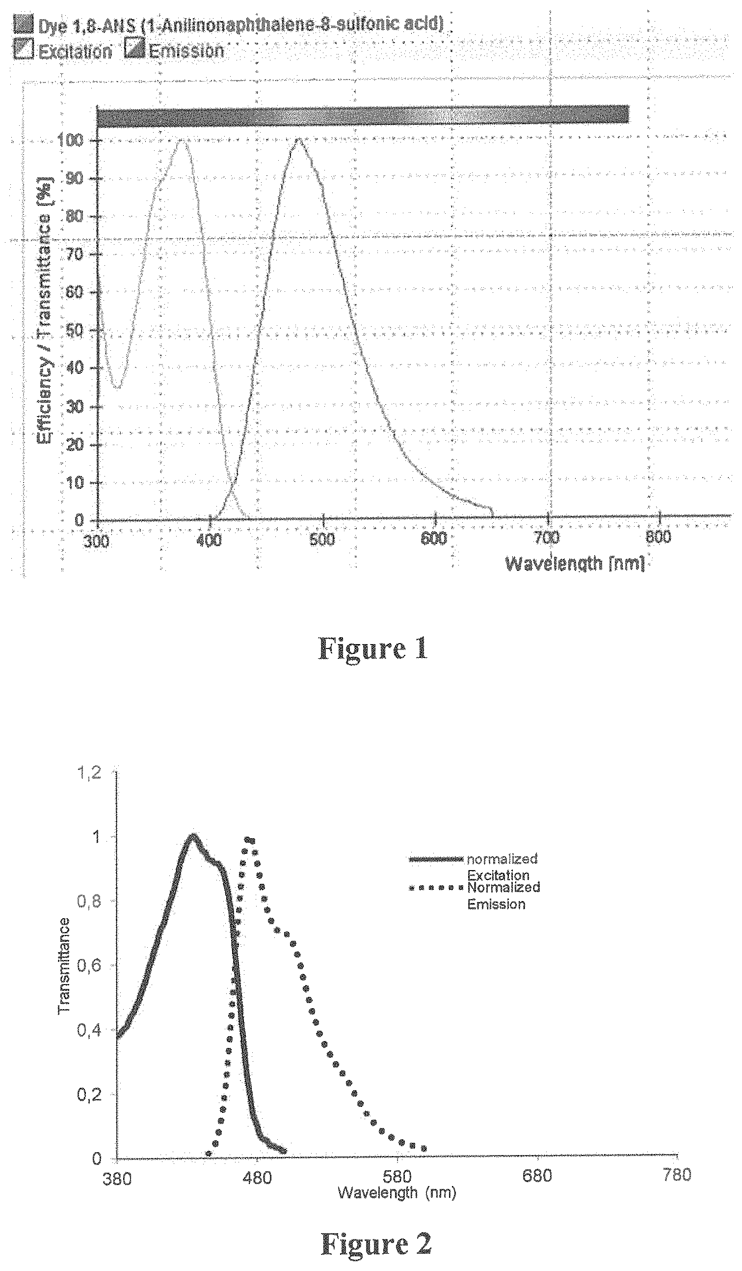 Patent US11774784 Figure 1 – Optical system for treating chronobiological disorders and/or myopia