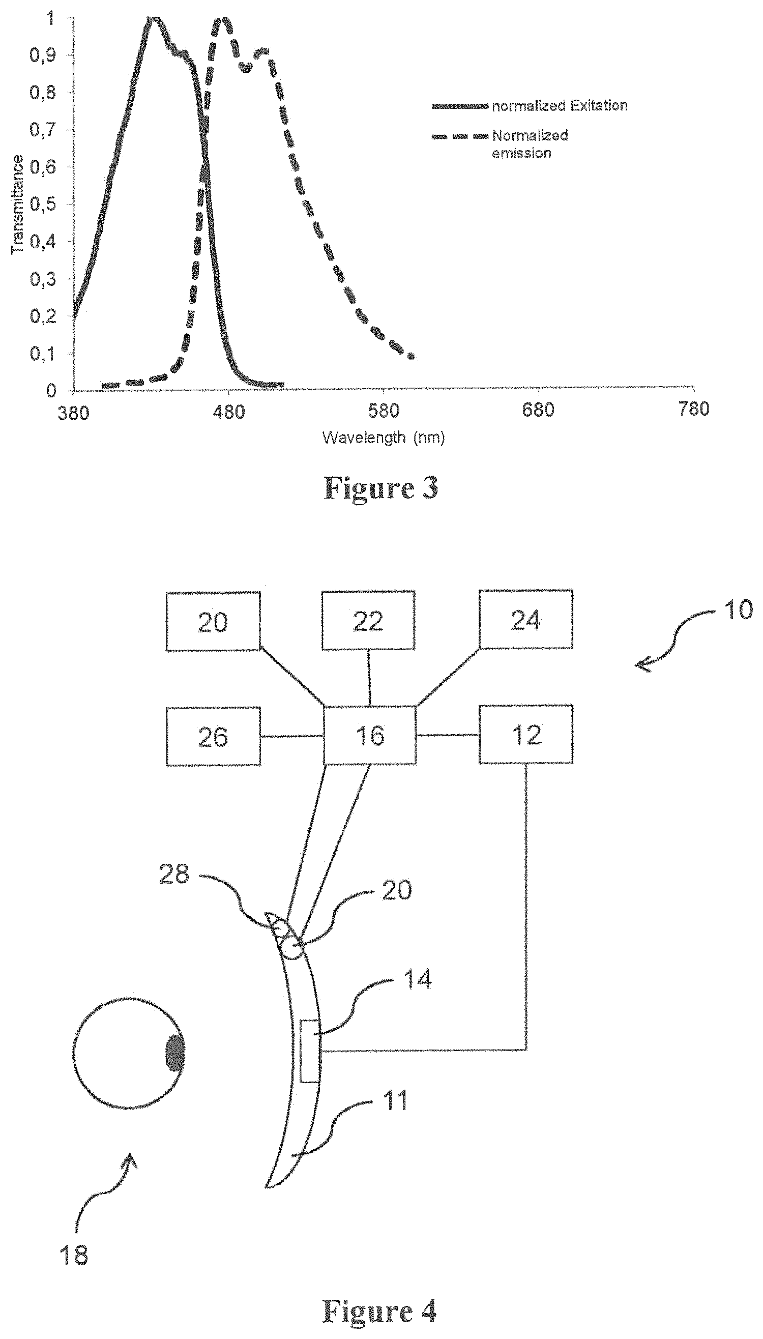 Patent US11774784 Figure 2 – Optical system for treating chronobiological disorders and/or myopia