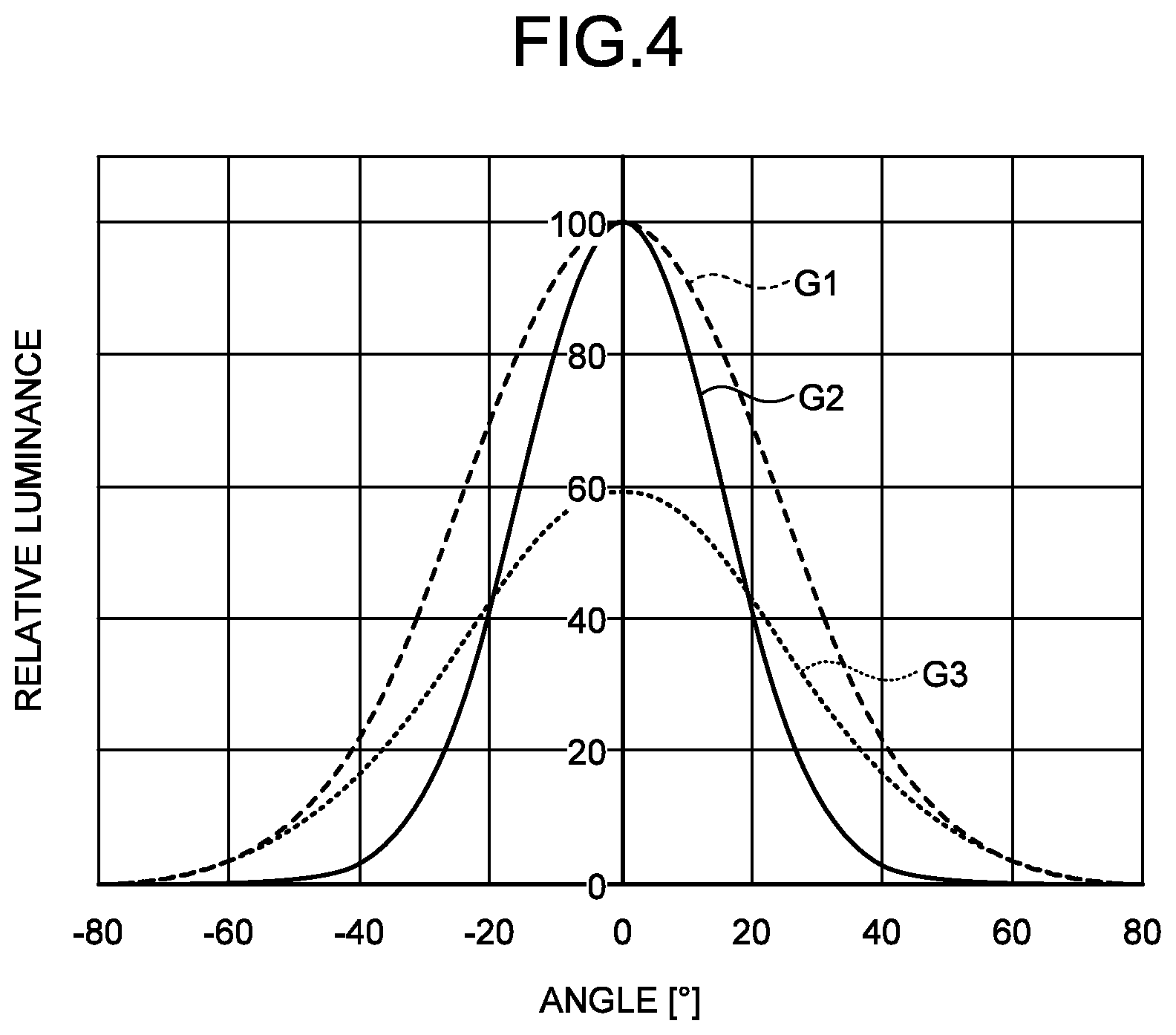 Patent US11774786 Figure 4 – View-angle control device and display device