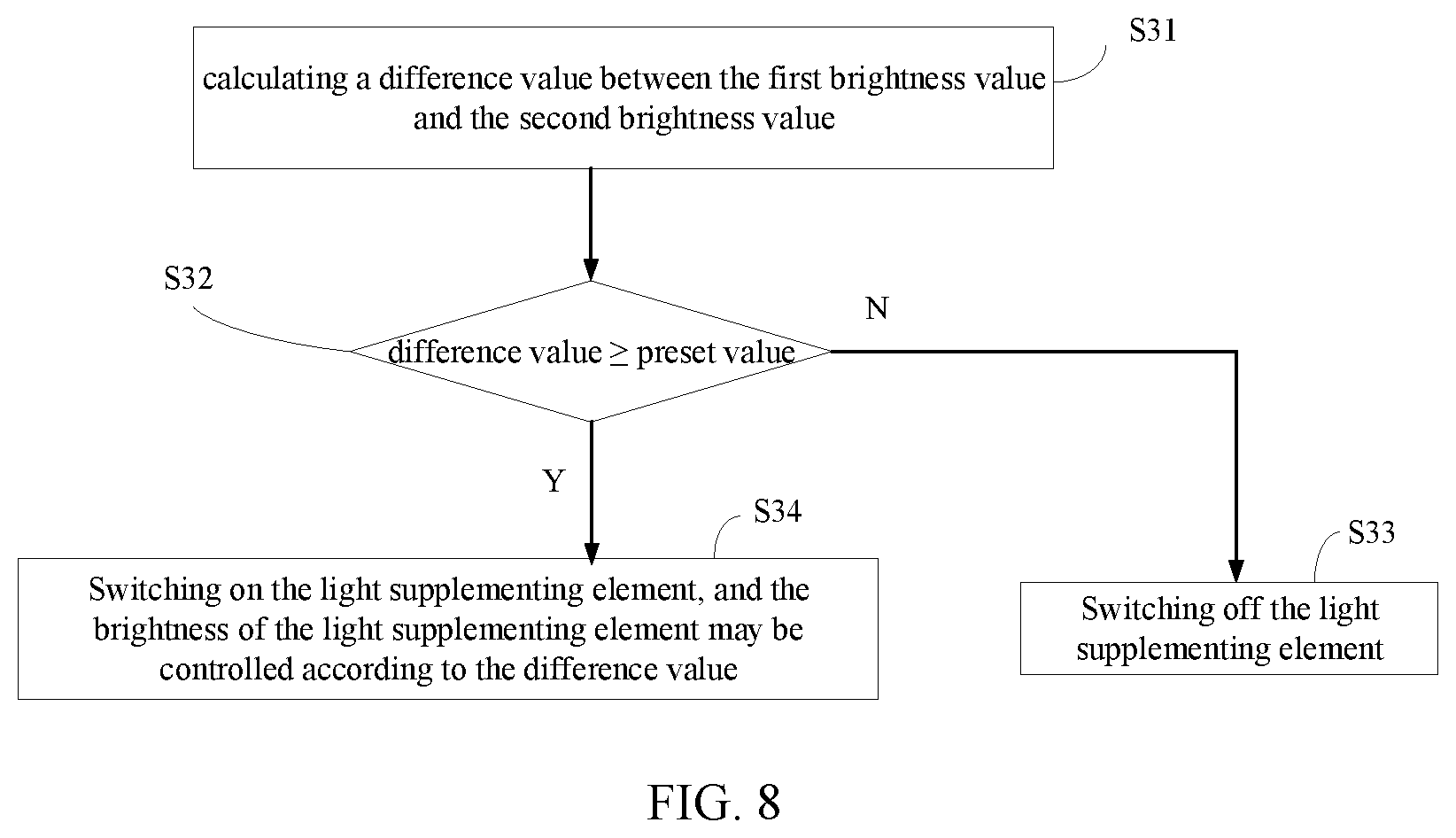 Patent US11774800 Figure 6 – Display device, backlight module and control method