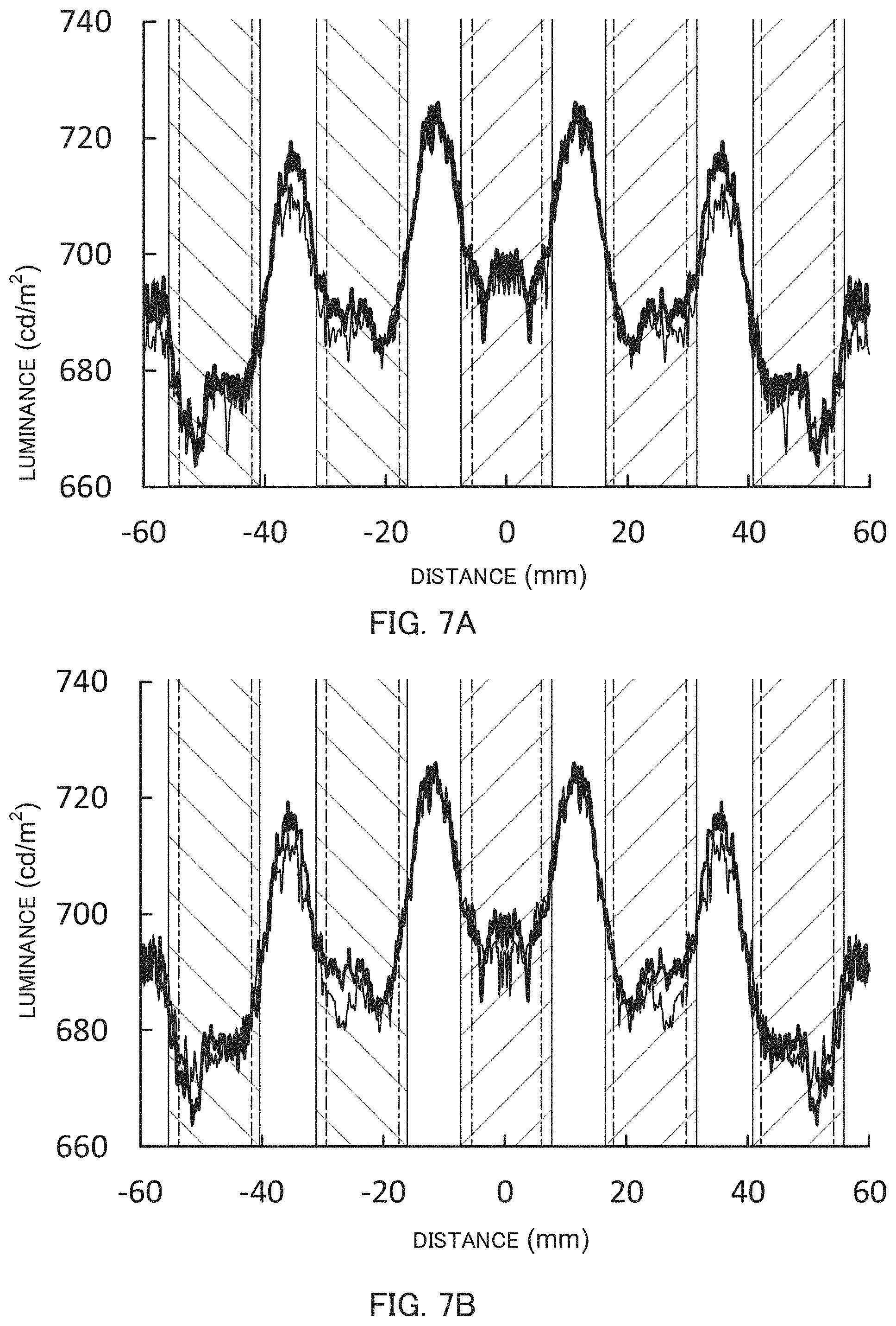 Patent US11774801 Figure 7 – Surface light source device, display device and light flux controlling member